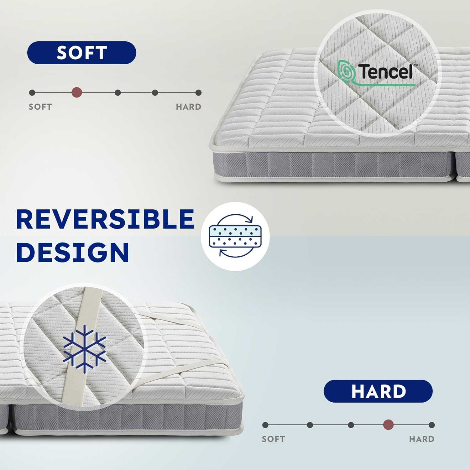 VA4 Z Cube Mattress, 5 Inch Premium Folding Bed Floor Mattress Bestsleep in A Box Trifold Two-Sided Foldable Plush Top Firm Bottom Edge Support Euro Top High Density Memory Foam (Twin) · v2