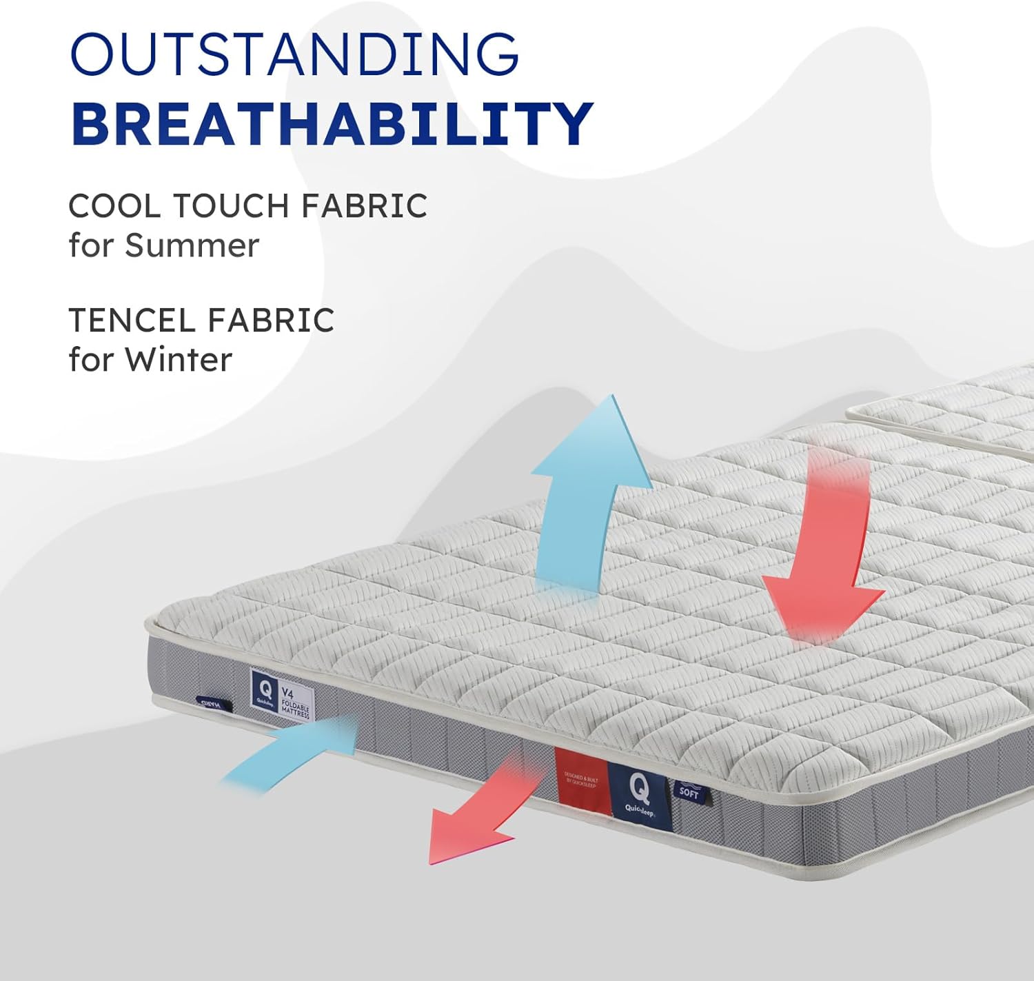 VA4 Z Cube Mattress, 5 Inch Premium Folding Bed Floor Mattress Bestsleep in A Box Trifold Two-Sided Foldable Plush Top Firm Bottom Edge Support Euro Top High Density Memory Foam (Twin) · v2