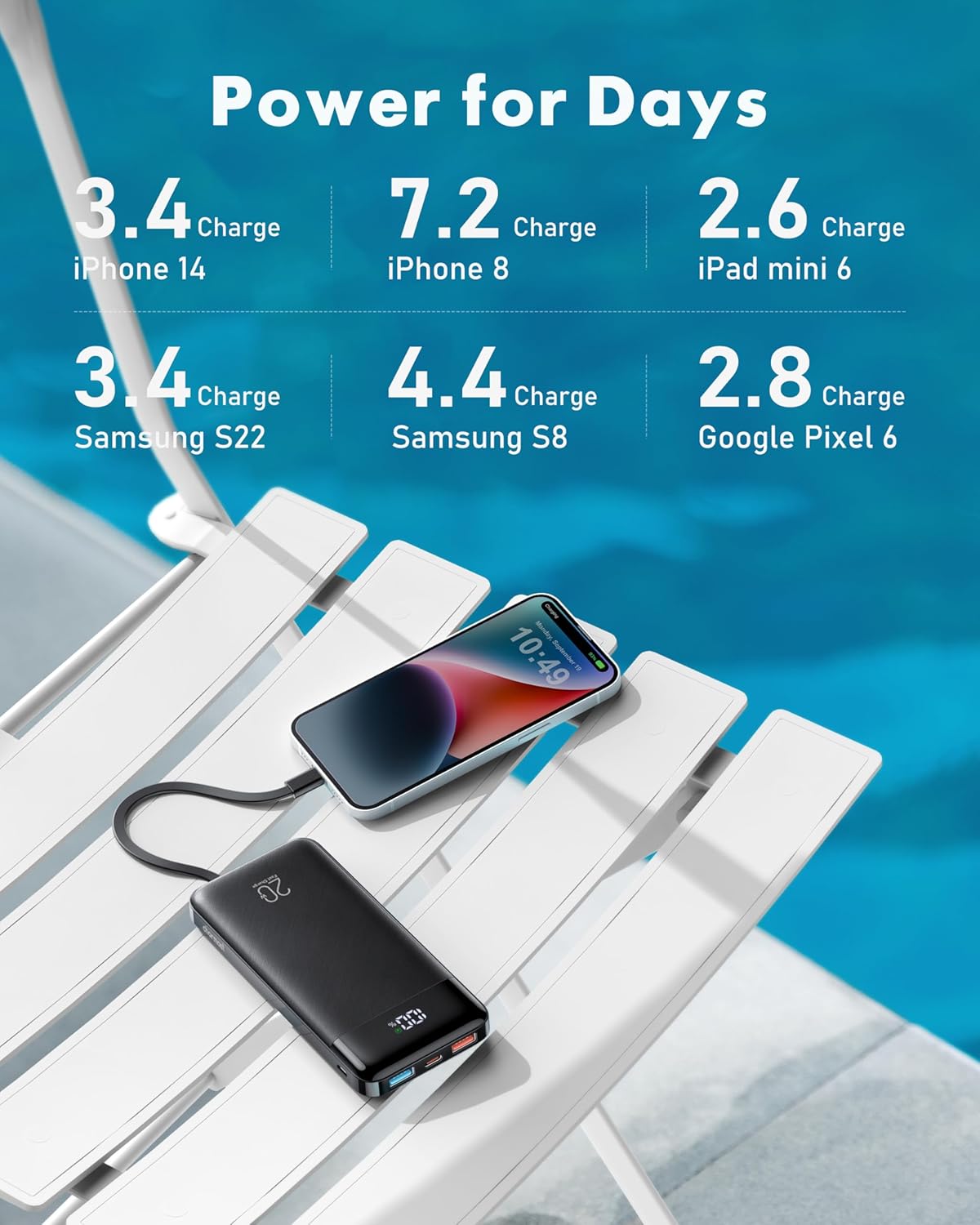 Charmast Power Bank 20000mAh, 20W Fast Charging Portable Charger with Built-in Cables, USB C Battery Pack, Slim Portable Phone Charger Backup Battery for iPhone, Samsung, iPad, More Phones, Tablets