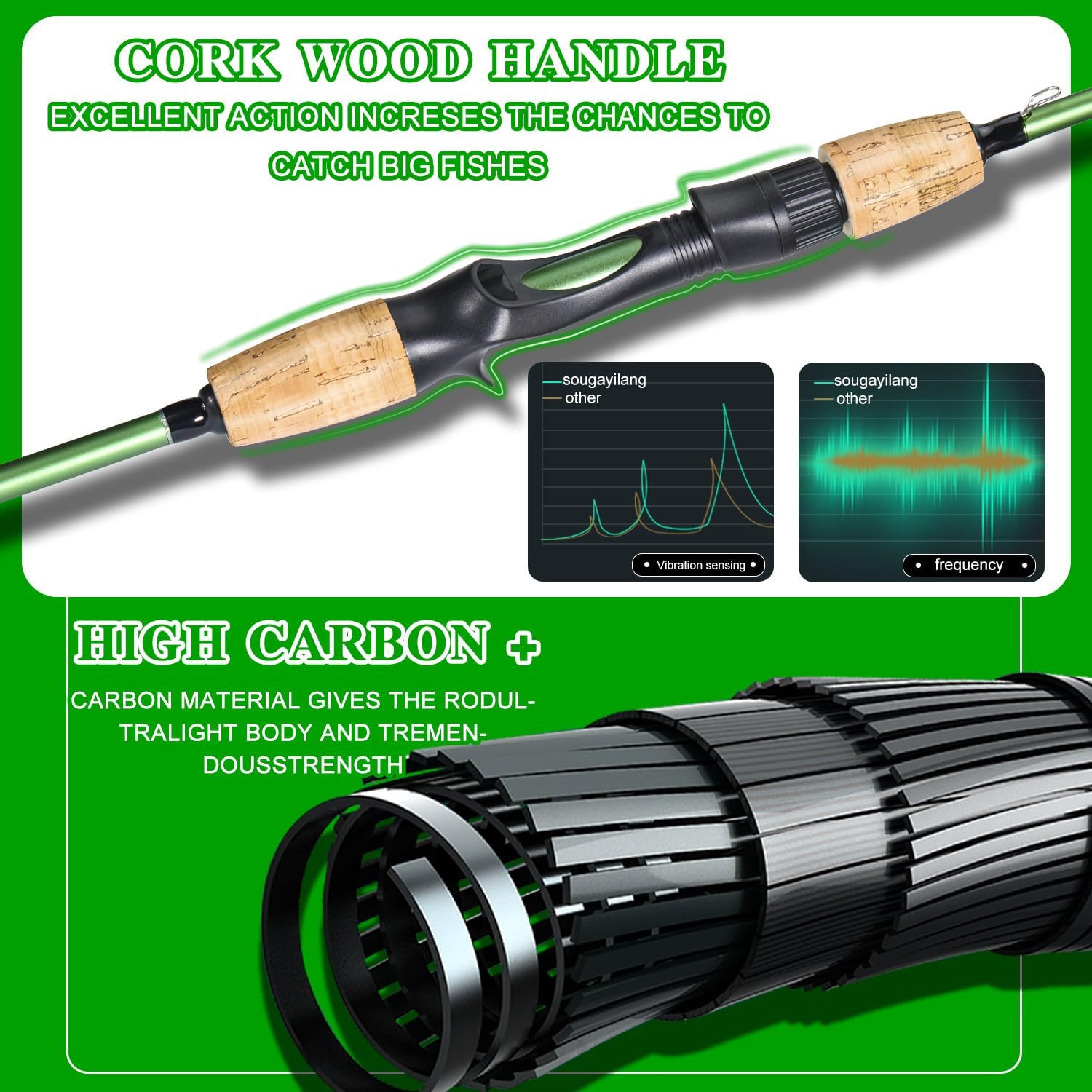 Sougayilang Fishing Rod Reel Combos, Graphite 2Pc Blanks Fishing Pole with Casting  Spinning Reel, Stainless Steel Guides · v3