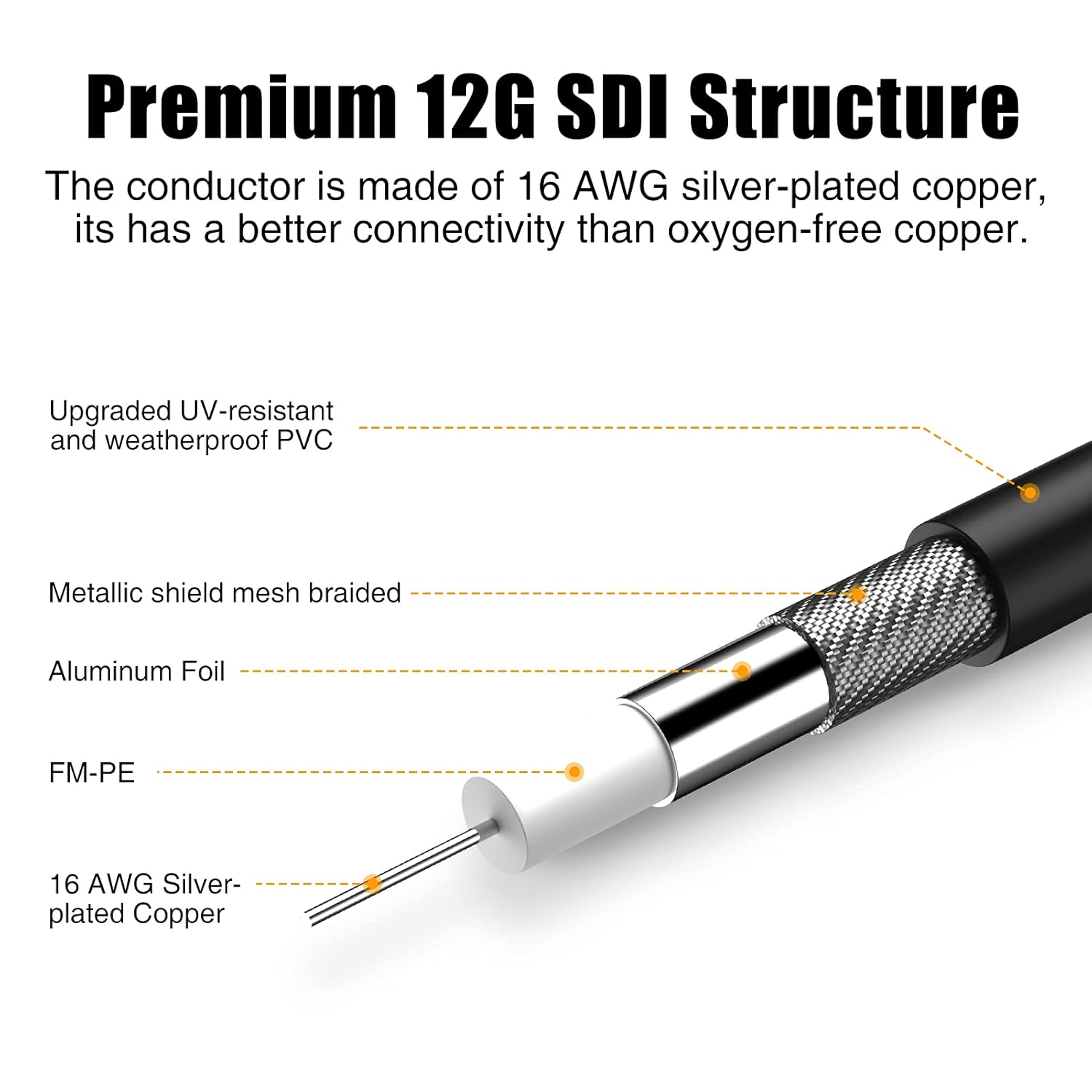 12G SDI Cable 400 ft, 4K@60Hz RG11 SDI Video Cable 75ohm BNC Cable 16AWG Supports 6G/3G-SDI/HD-SDI for Video Security Camera, Blackmagic SDI Converter