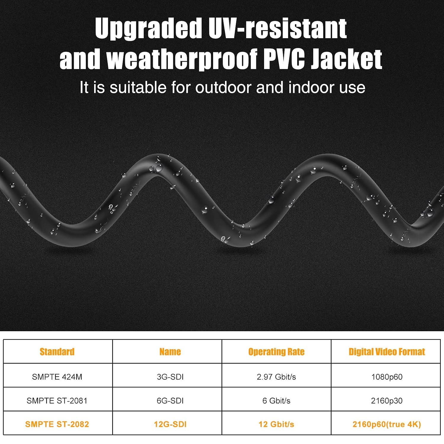 12G SDI Cable 400 ft, 4K@60Hz RG11 SDI Video Cable 75ohm BNC Cable 16AWG Supports 6G/3G-SDI/HD-SDI for Video Security Camera, Blackmagic SDI Converter