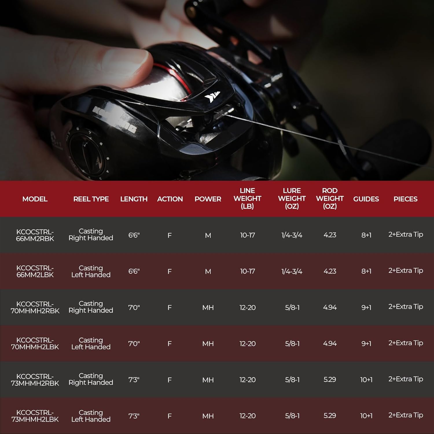 KastKing Royale Legend II Twin Tip Fishing Rod and Reel Combos, Spinning  Casting Combo, IM6 Graphite 2Pc Blanks, Extra Backup Tip Section, Stainless-Steel Guides, KastFlex Technology, EVA Handles · v3