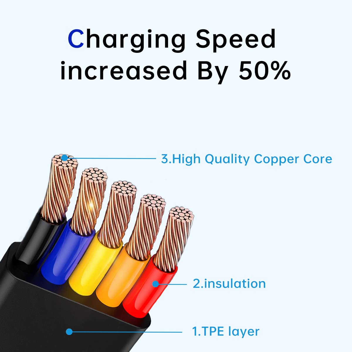 6 Pcs Three in One Charging Cable Roll, Data Transfer, 3 in 1 Charging Cable Retractable, Phone Holder, Compatible USB C(Type-C)/Micro USB/IP, Compatible with Phone, Android, Tablets