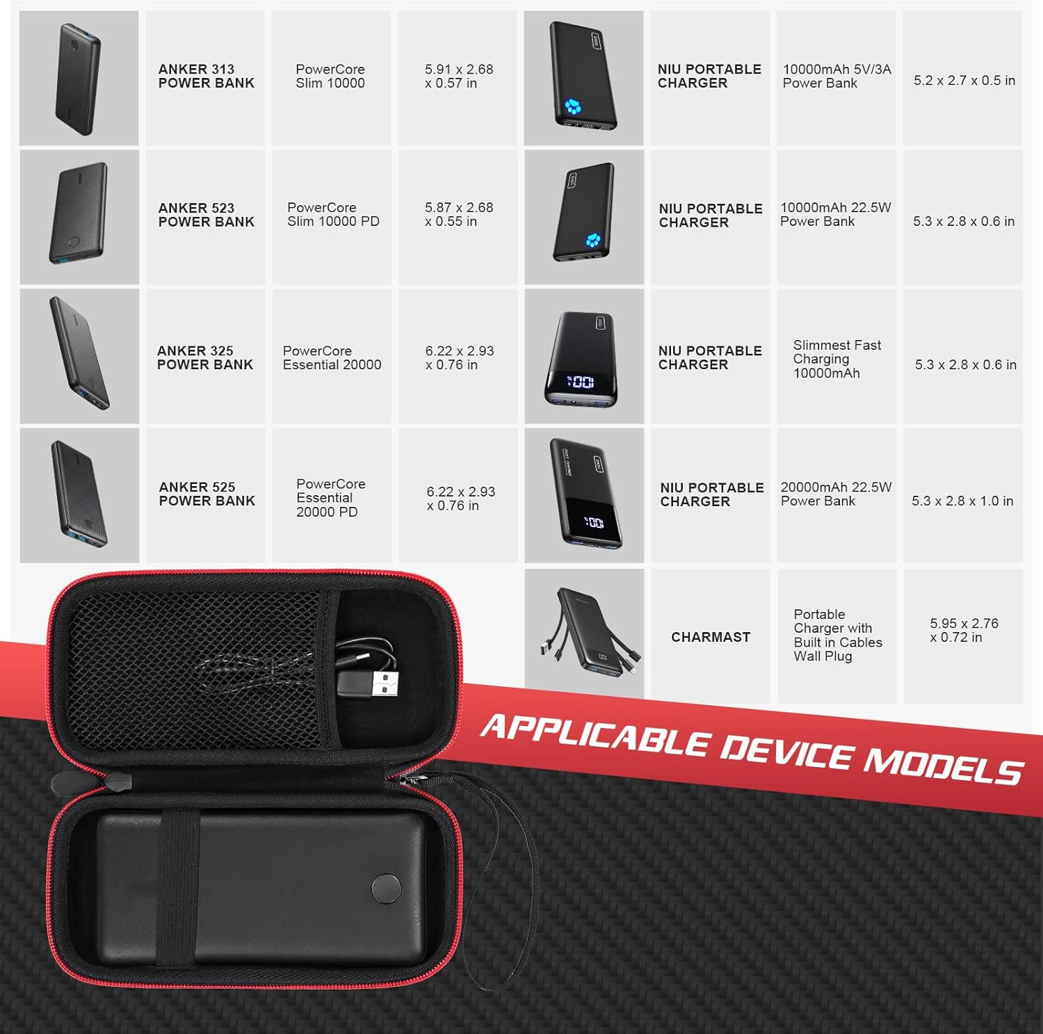 Étui de voyage compatible avec Anker/pour Poiytl/pour iPos/pour Sabani/pour Ohoviv/pour RGvota/pour chargeur portable Pxwaxpy, support de rangement pour batterie à recharge rapide (étui uniquement)