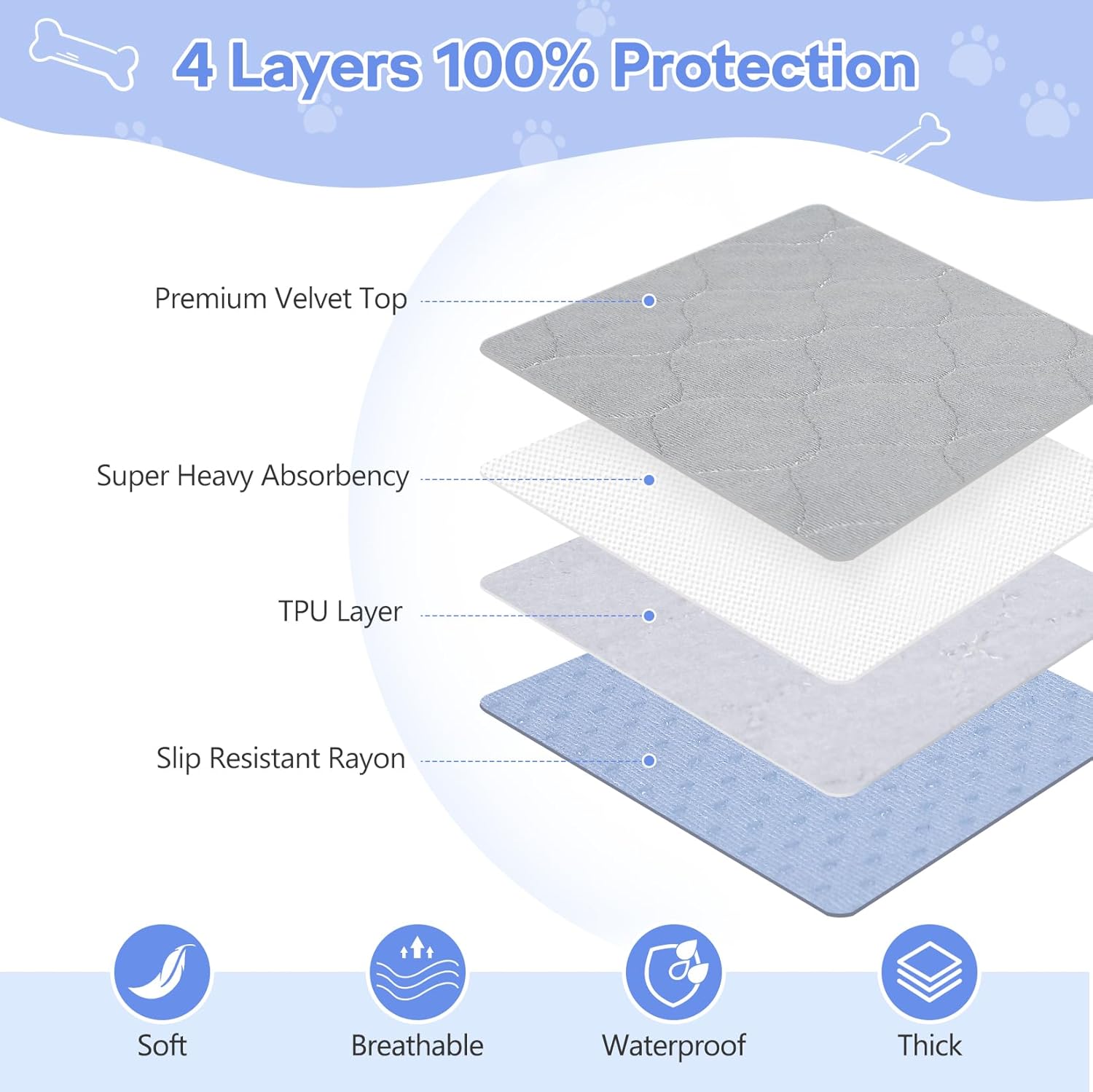 Reusable Dog Training Pads, 36x38 Inch-4 Packs Incontinence Bed Pads,Washable Pee Pads with Fast Liquid Absorbing, Perfect for Dogs, Cats, Bunny Senior