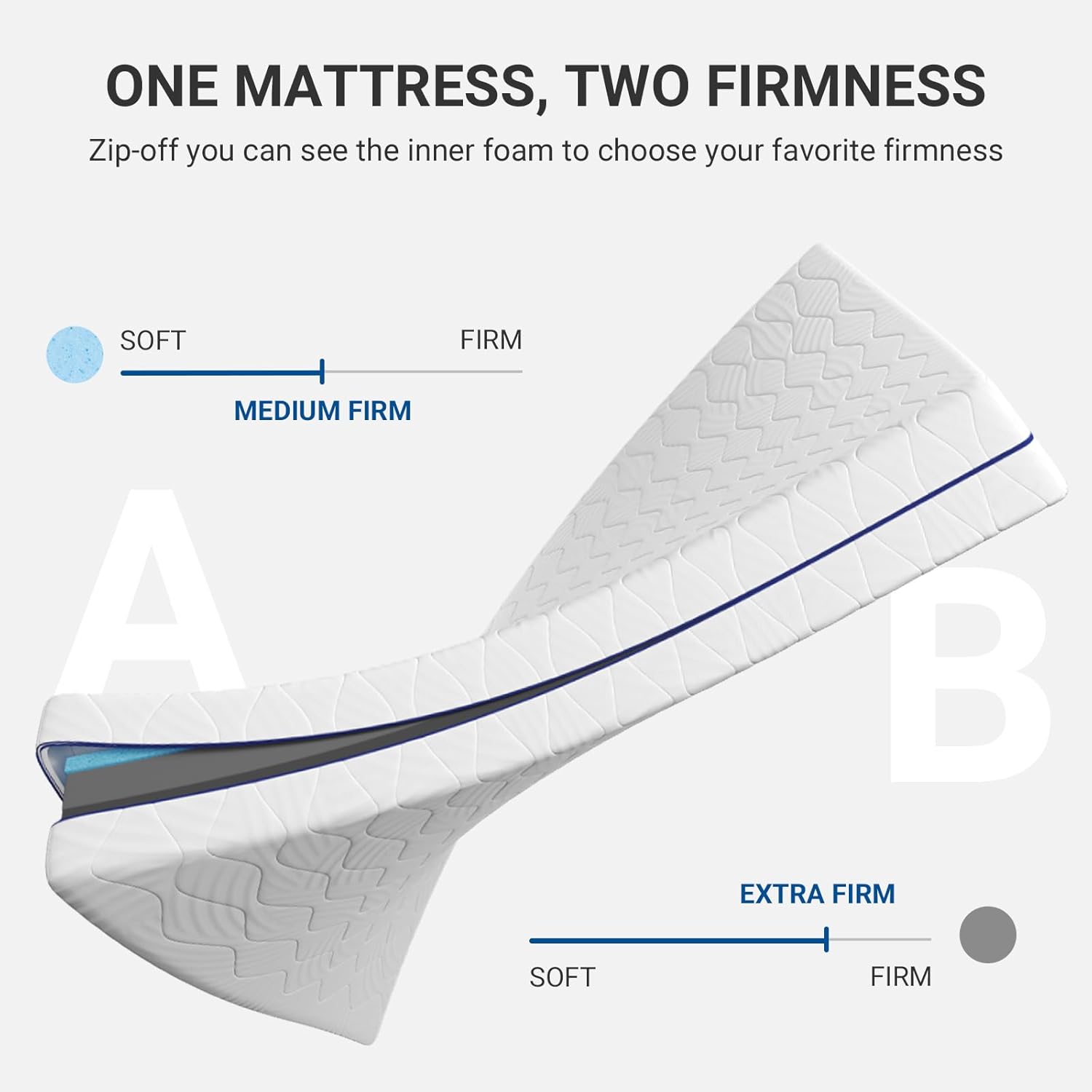 Avenco Queen Mattress, 12 Inch Gel Memory Foam Mattress Queen Size, Mattress in a Box for Fresh Sleep and Pressure Relief, Medium Firm Mattress with Motion Isolation, CertiPUR-US Certified · v2