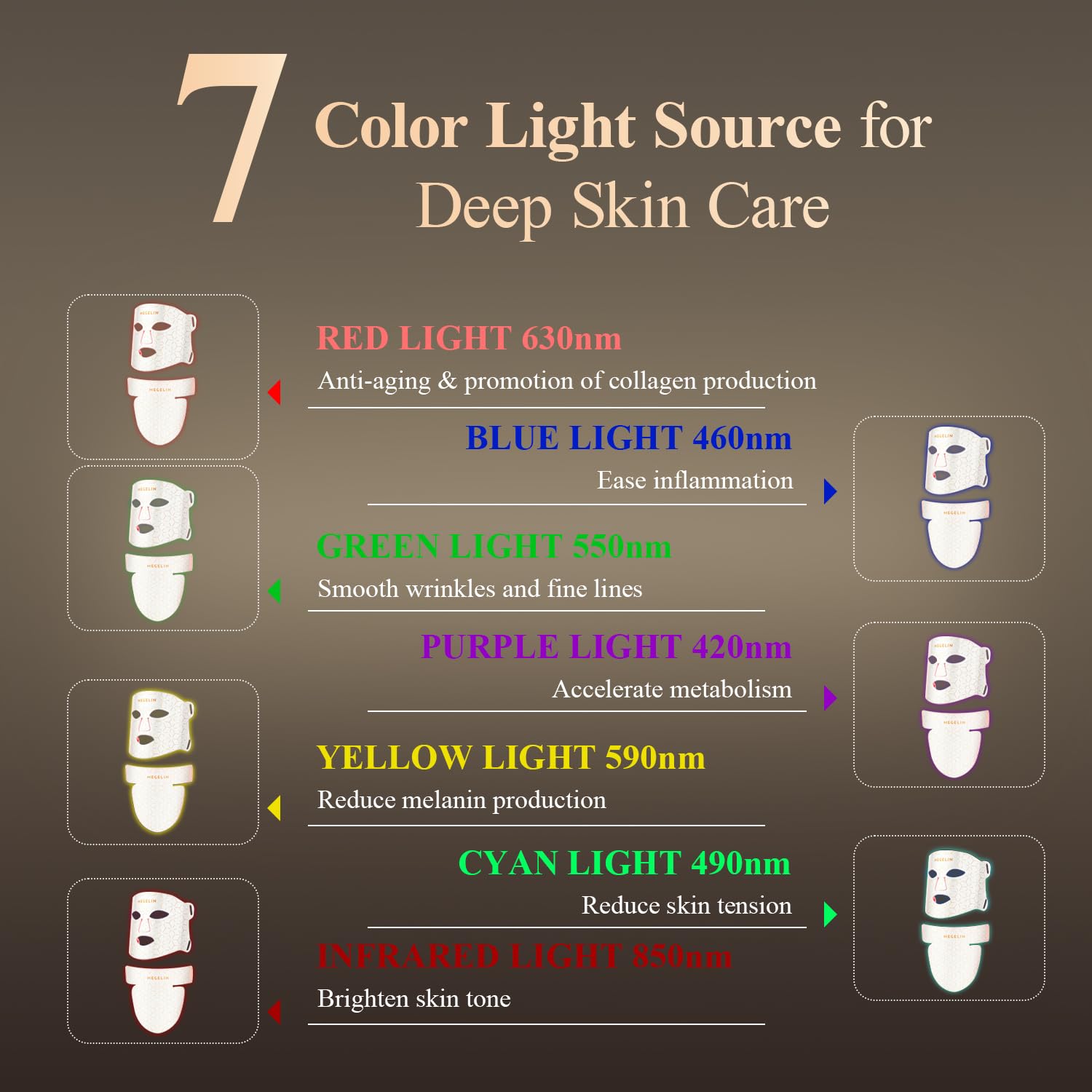 Maschera viso e collo con terapia a luce rossa a led, maschera facciale con terapia della luce a led a 7 colori, maschera per terapia con luce rossa a infrarossi, ringiovanimento della pelle con luce a infrarossi (bianco)