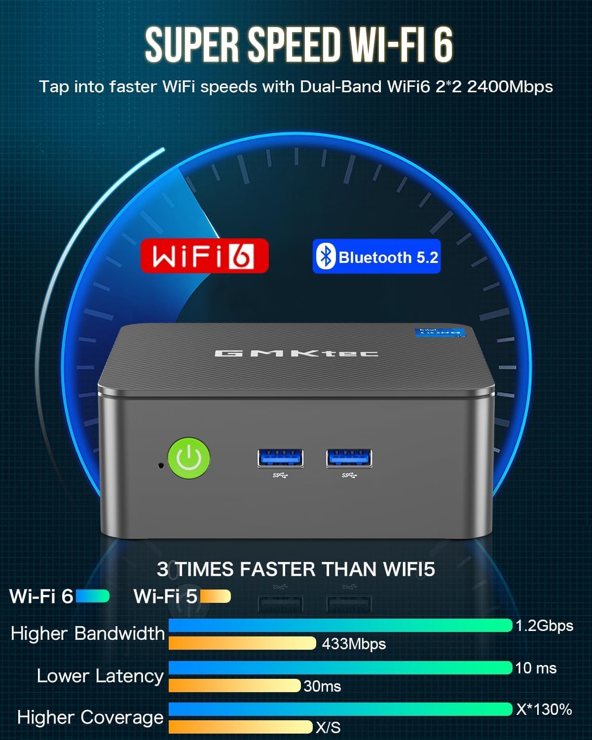 GMKtec Mini PC, Intel N100 Windows 11 Pro (3.4GHz), 16GB DDR4 1TB PCIe M.2 NVMe SSD, Desktop Computer 4K Dual HDMI Display/4x USB3.2/WiFi 6/BT5.2/RJ45 Ethernet Nucbox G3 · v8