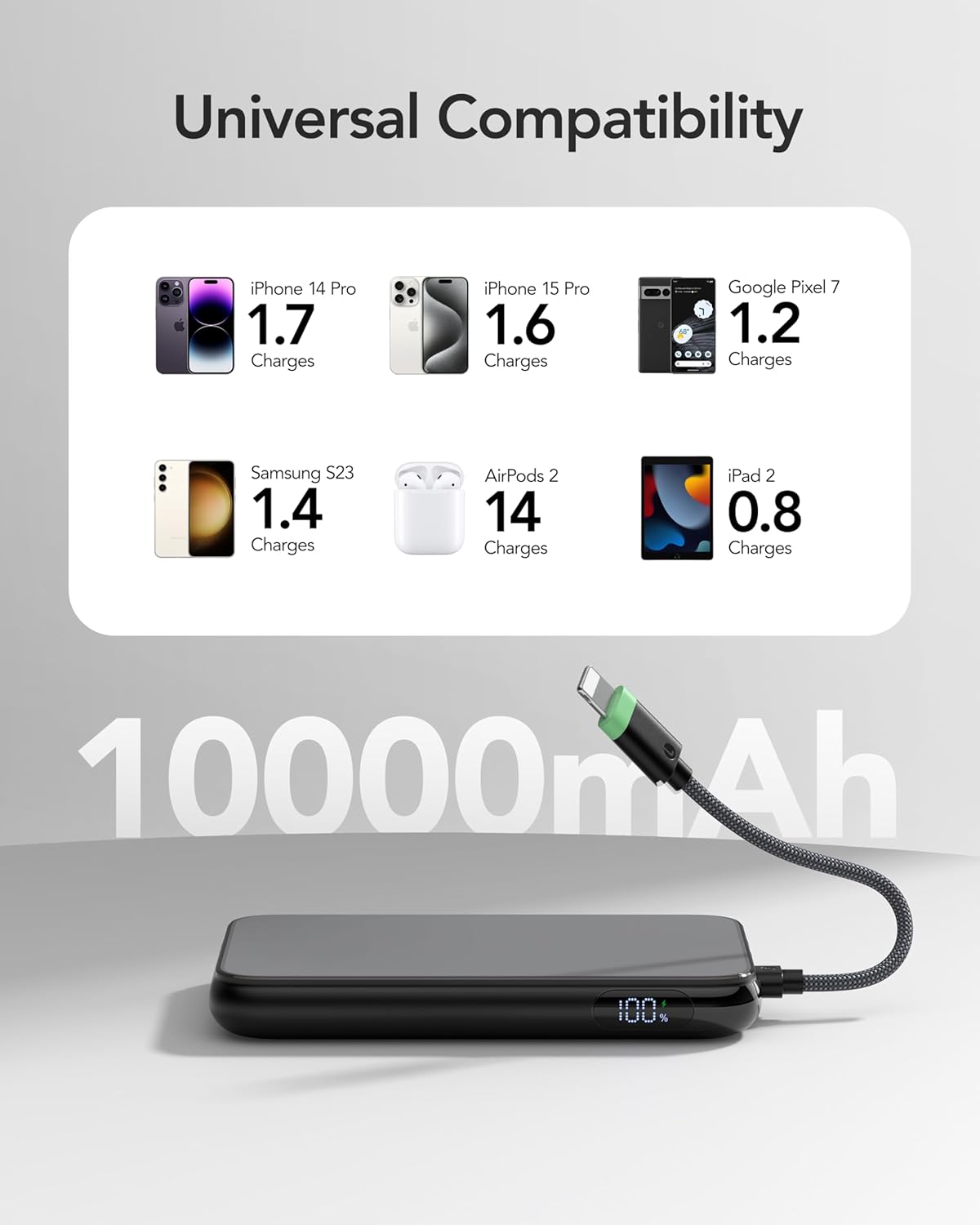 Charmast Compact Wired Portable Charger, Slim 10000mAh Fast Charging Power Bank with Built-in Versatile Cable (Removable) for iPhone  Android (No-Wireless), Aesthetic Design for Family Friends