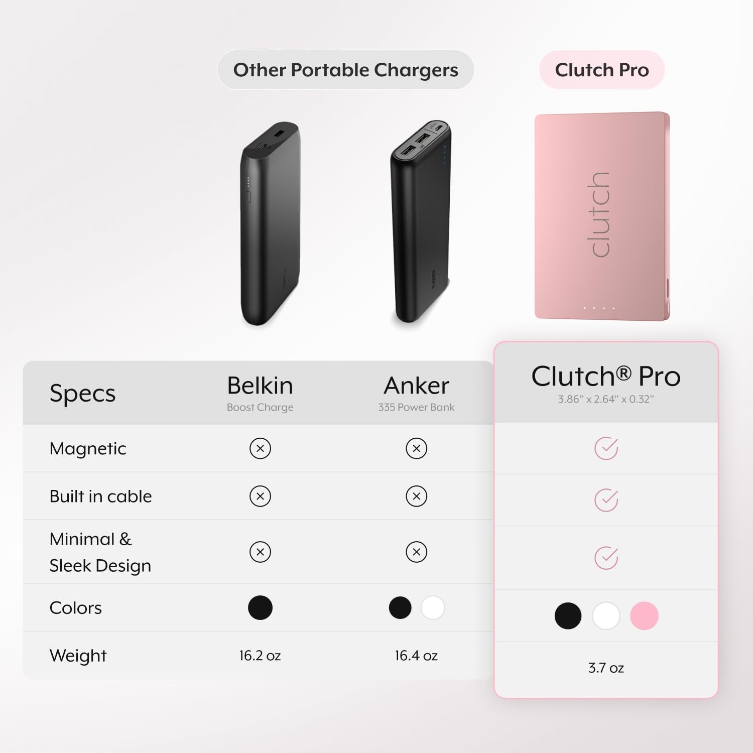 شاحن محمول من نوع Clutch - Pro USB-C - متوافق مع أجهزة iPhone 15 و16 وAndroid - بطارية مغناطيسية - معتمد من إدارة أمن النقل - قابل لإعادة الشحن عبر USB - كابل مدمج - 5000 مللي أمبير - 3.7 أونصة - وردي