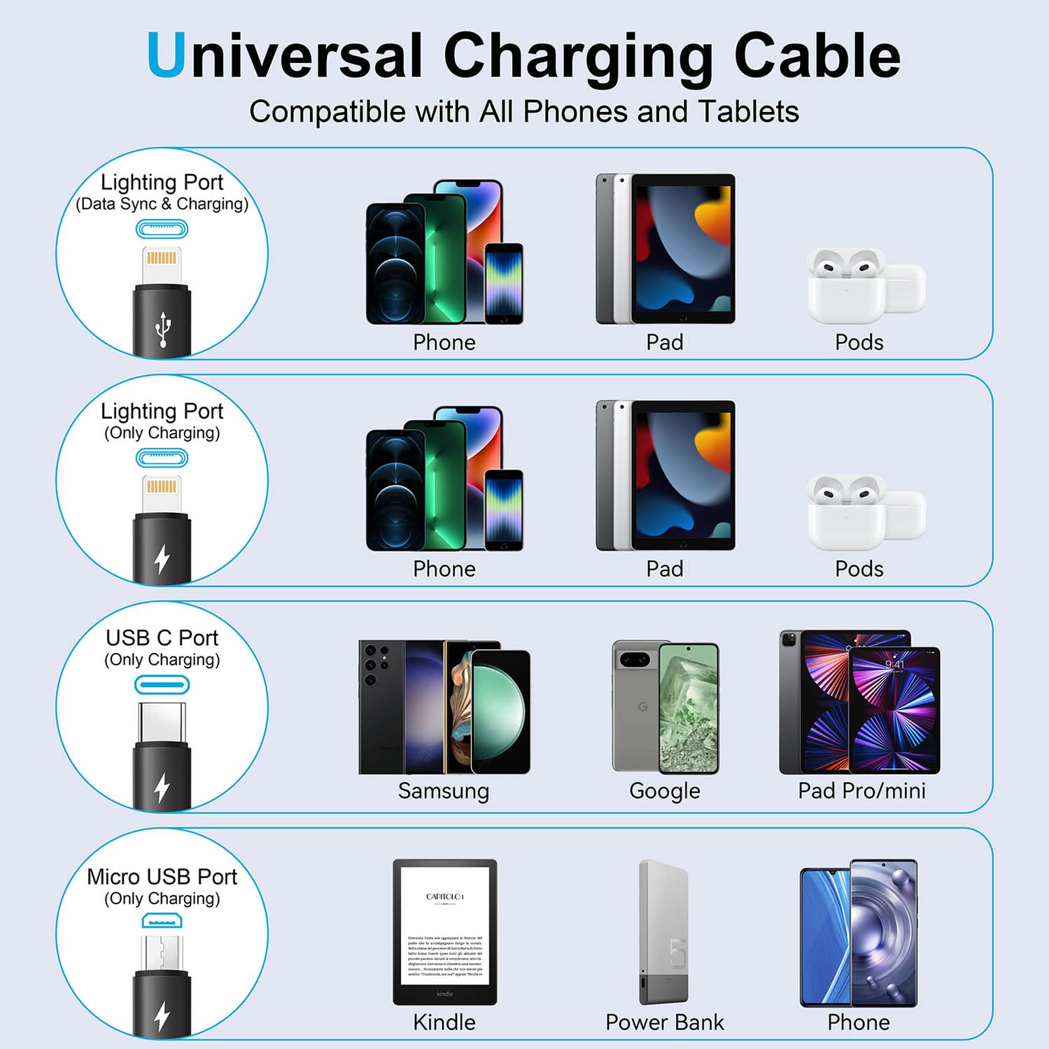 Multi Charging Cable 4A [2Pack 4Ft] Retractable USB Fast Charger Cord 4 in 1 Chargers for Multiple Devices with Lightning/Type C/Micro USB Port for Cell Phones,iPhone,iPads,Samsung Galaxy,Tablets