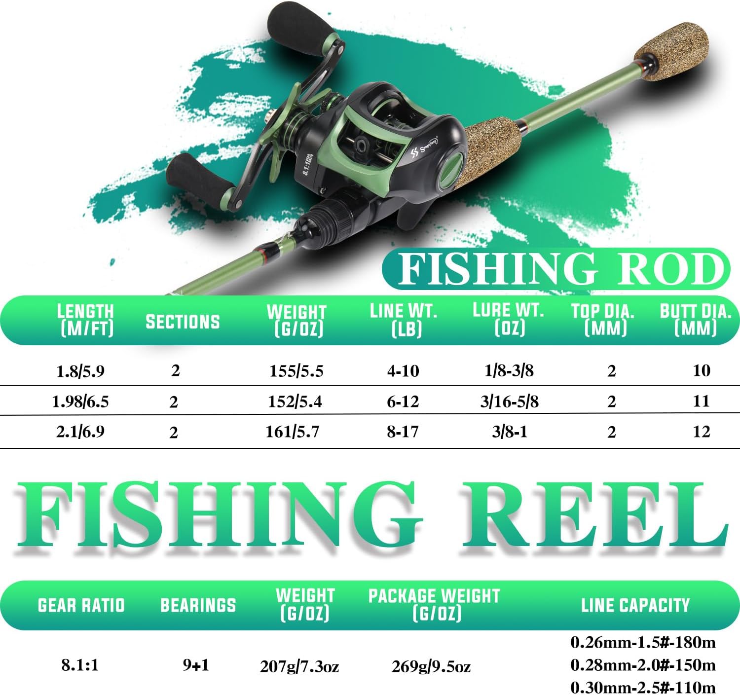 One Bass Fishing Rods Combos, 30-Ton Carbon Fiber Blanks Casting Rods,8.1:1 Gear Ratio Fishing Reel, 2-Piece Baitcasting Combo with Rubber Cork Handle · v3