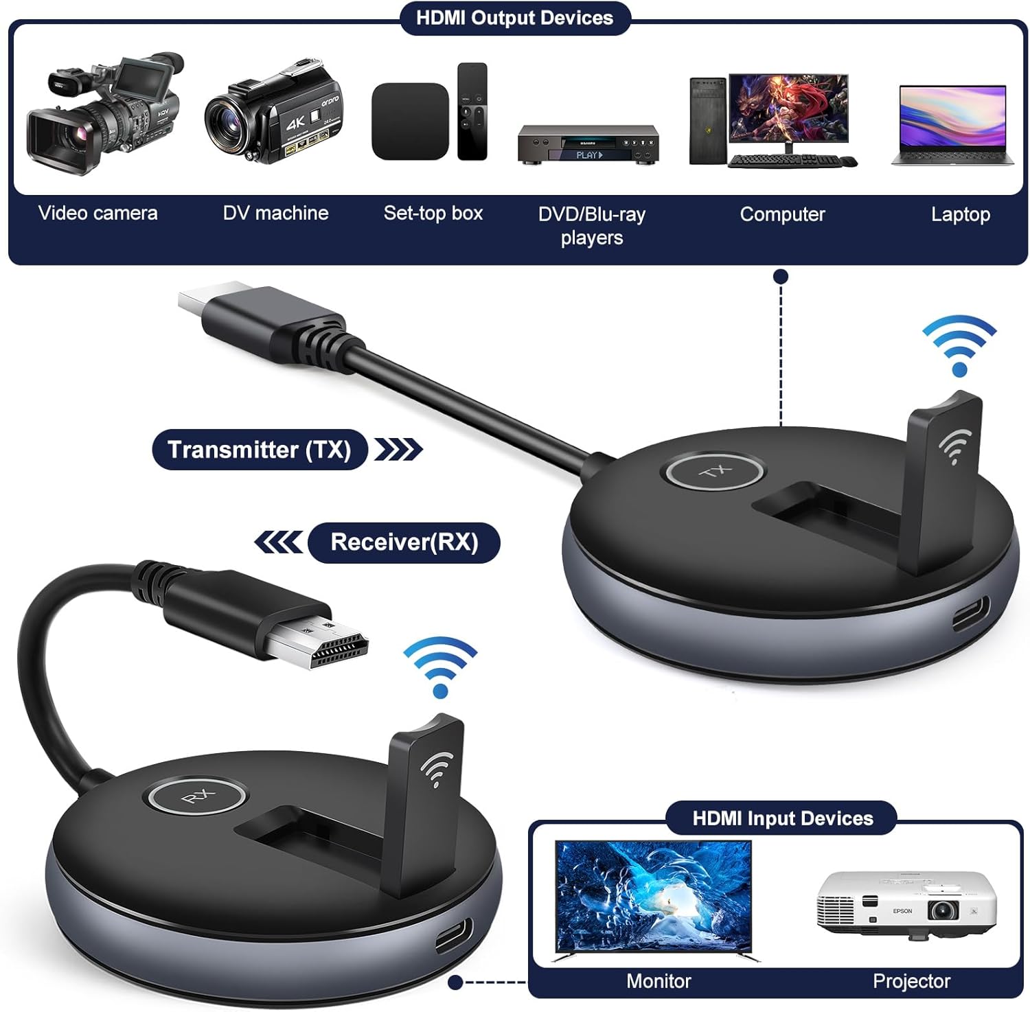 Wireless HDMI Receiver The simultaneous Expansion of Multiple televisions,2Receiver and 1Transmitter,Plug and Play,Laptop,Cable Boxes,Cameras to Project Screens to televisions or projectors · v9