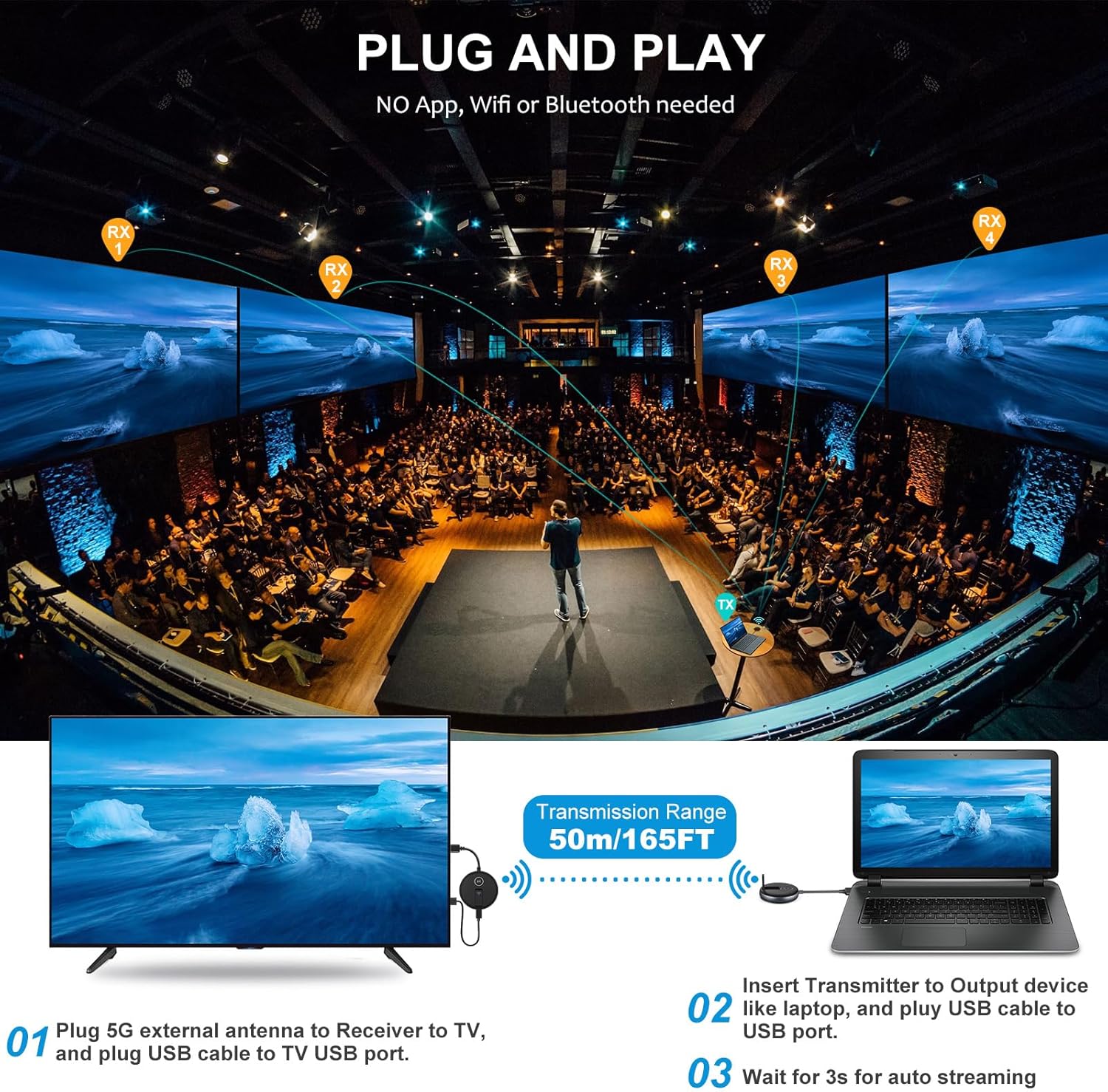 Wireless HDMI Receiver The simultaneous Expansion of Multiple televisions,2Receiver and 1Transmitter,Plug and Play,Laptop,Cable Boxes,Cameras to Project Screens to televisions or projectors · v9