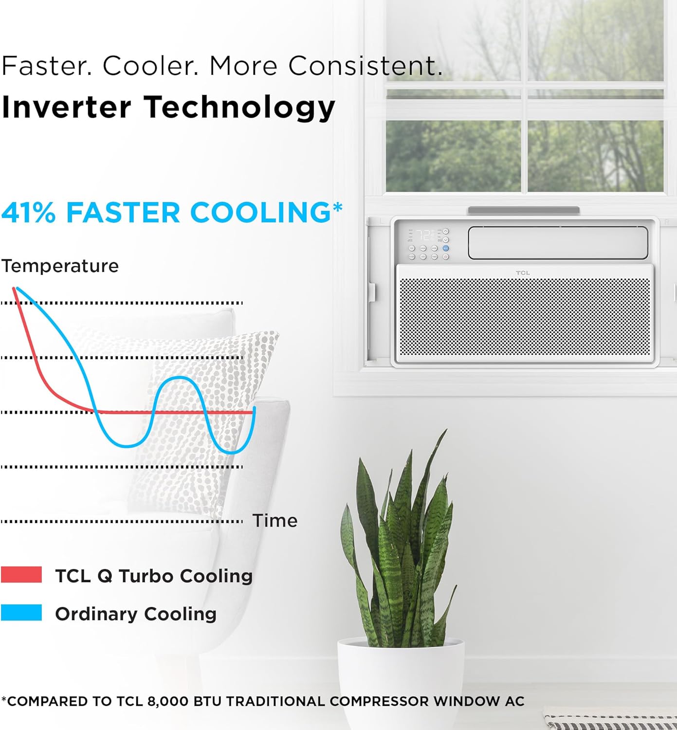 TCL 10.000 BTU Q-Serisi Akıllı İnverter Pencere AC,% 38 Enerji Tasarrufu, 115V, 450 Sq'ye kadar Odalar için İnverter AC. Ft. Ultra Sessiz 40dB, EZ Kurulumu, Açık Pencere, Alexa ve Google Asistan ile Çalışır