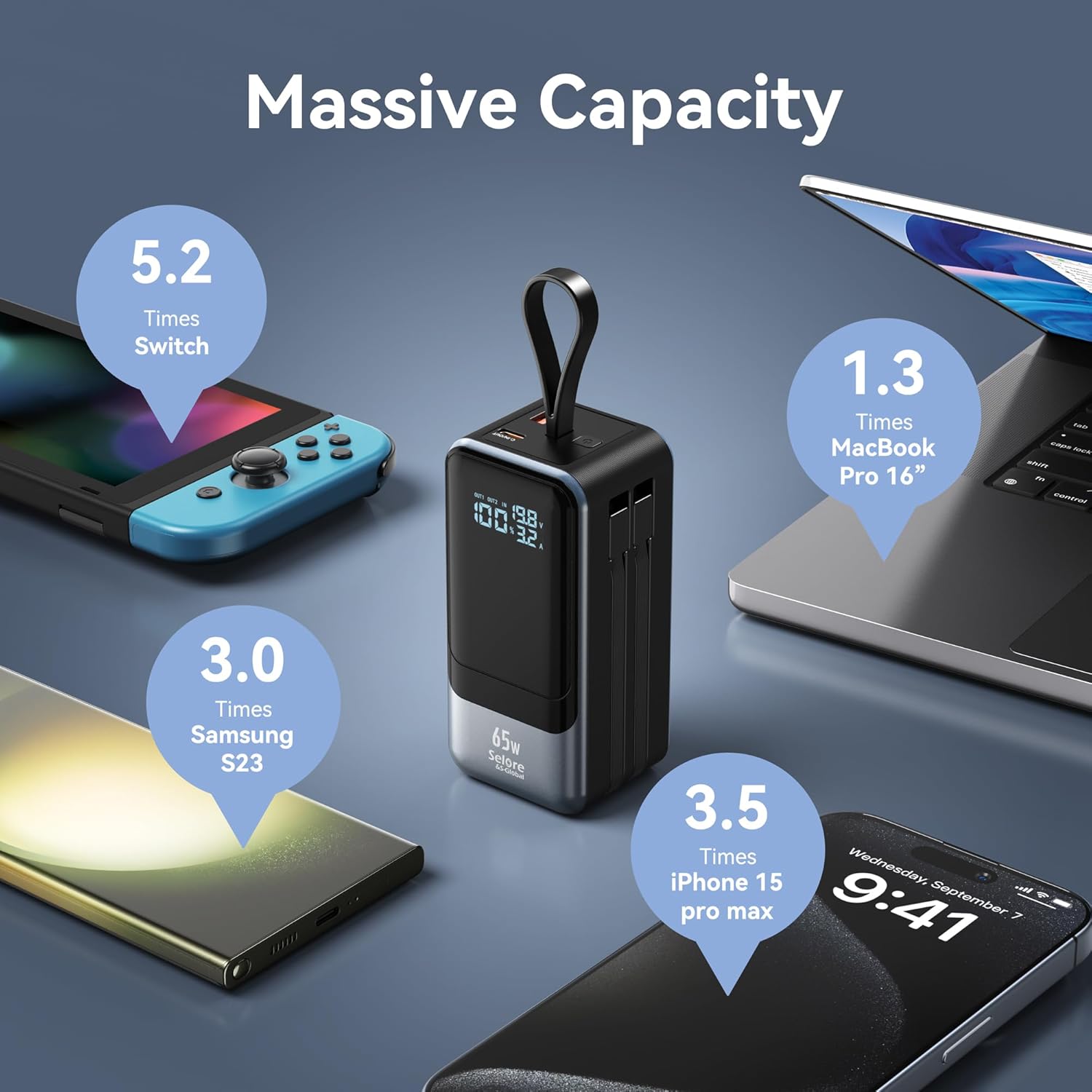 Selore Power Bank, 65W Laptop Portable Charger with Built in USB C Cable, 4 Outputs, Fast Charging External Battery Pack for Laptop MacBook Dell XPS iPad Tablet iPhone 16/15 Series Samsung S24 et · v2