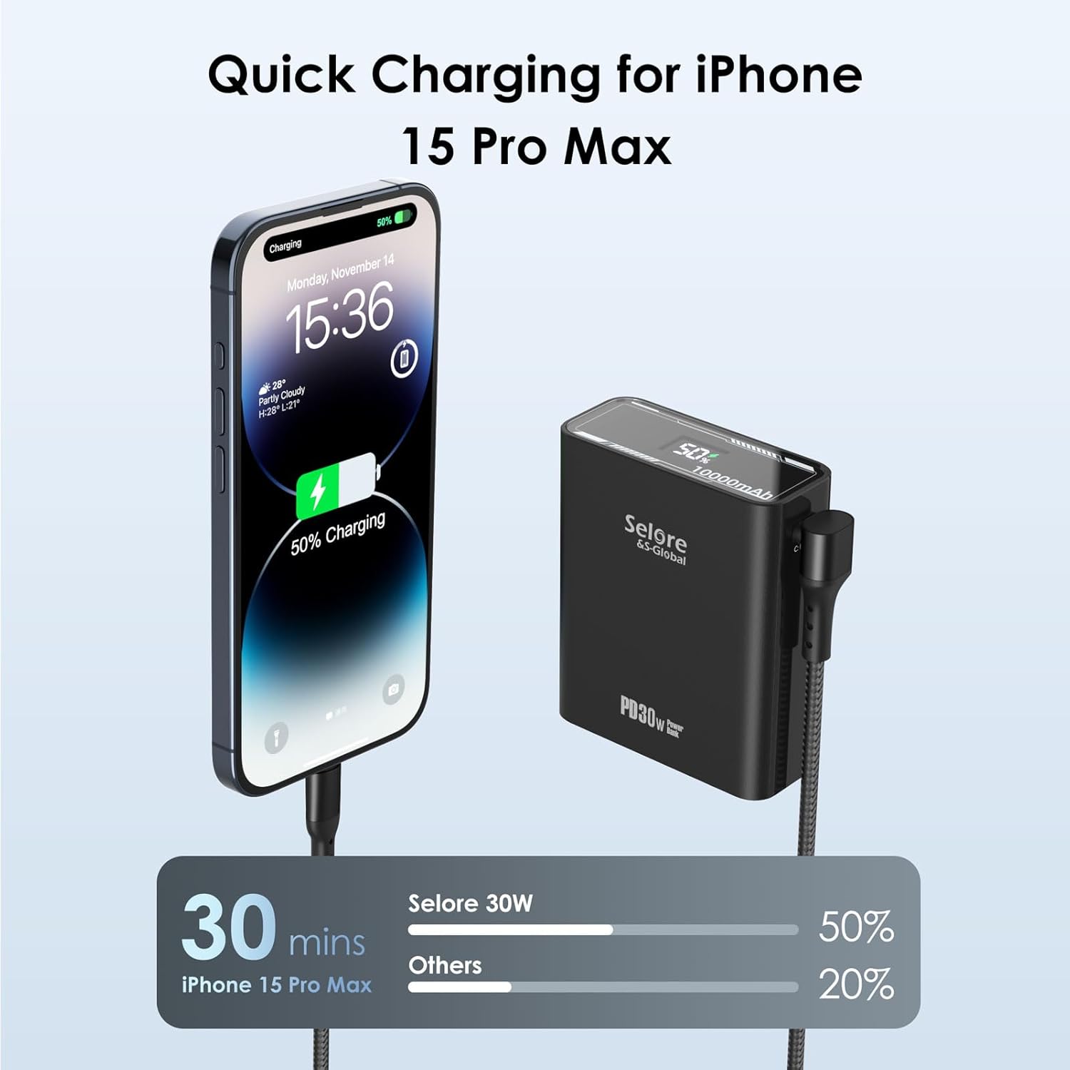 Powerbank 30W, 10000mAh, tragbares Ladegerät mit integriertem Kabel, USB-C-Ausgangseingang, Travel Essentials, Akkupack mit 2 Ausgängen für iPhone 16, 15-Serie, iPad, Tablets, Samsung S24 usw.