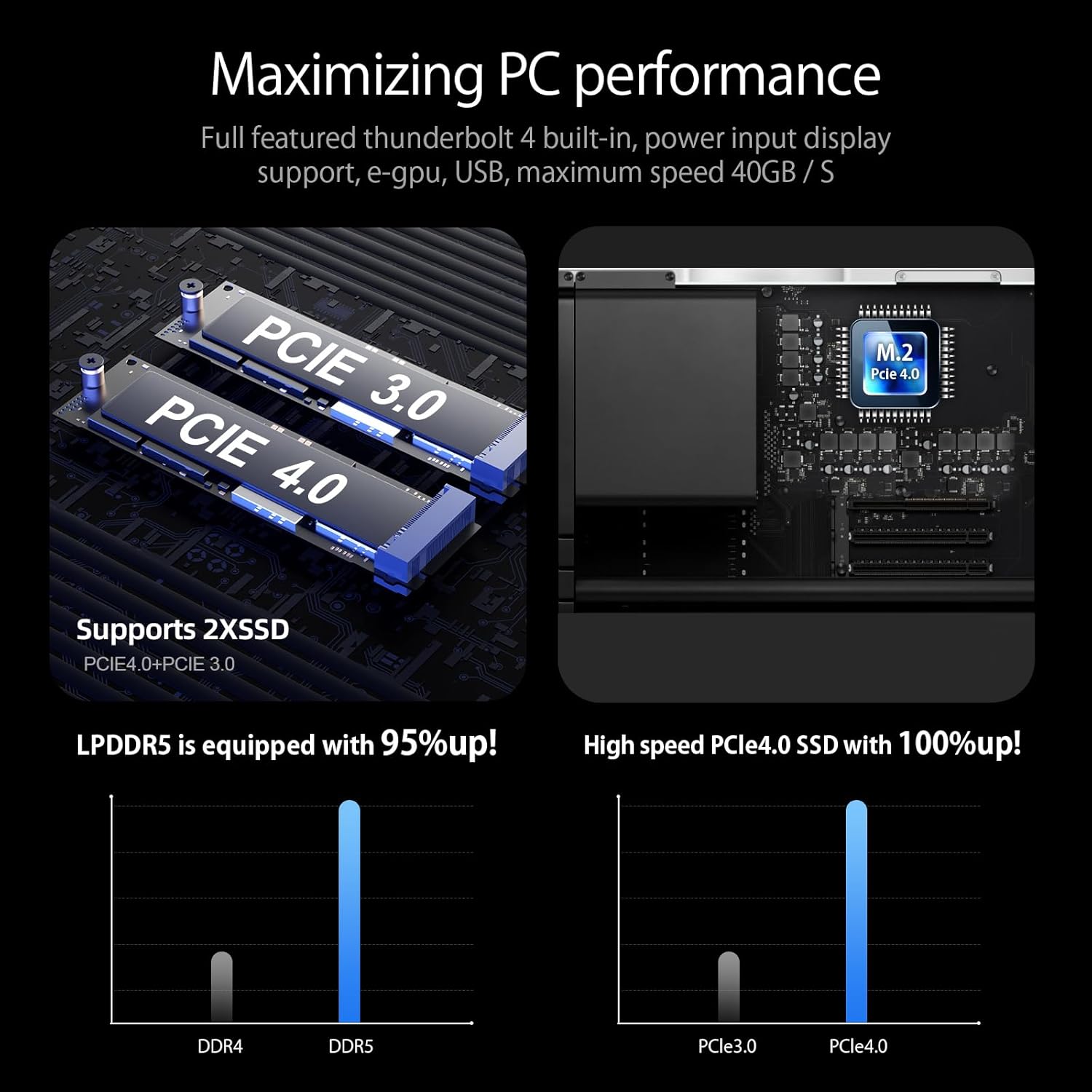 Mini PC i9 13900H di 13a generazione 14 core 20 thread 5,4 GHz Max 32 GB di RAM DDR5 RAM SSD PCIE 4.0 da 1 TB Computer desktop Windows 11 Pro con Thunderbolt 4/Quad display/2x 2.5G LAN/WiFi 6/BT 5.0/Accensione automatica