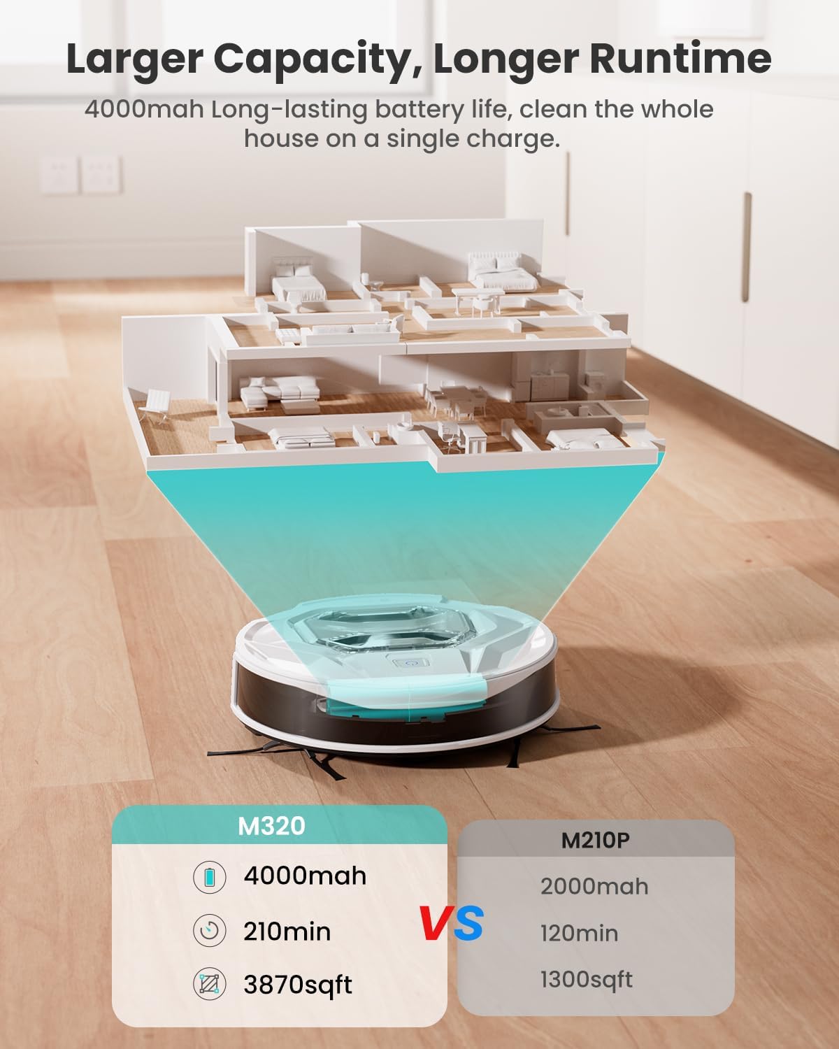Robot aspirapolvere Lefant M320 con scopa, potente aspirazione 6000 Pa, 210 minuti di autonomia, super sottile, pattumiera visibile, rilevamento tappeti, controllo vocale Alexa, ideale per pavimenti duri e peli di animali domestici, bianco