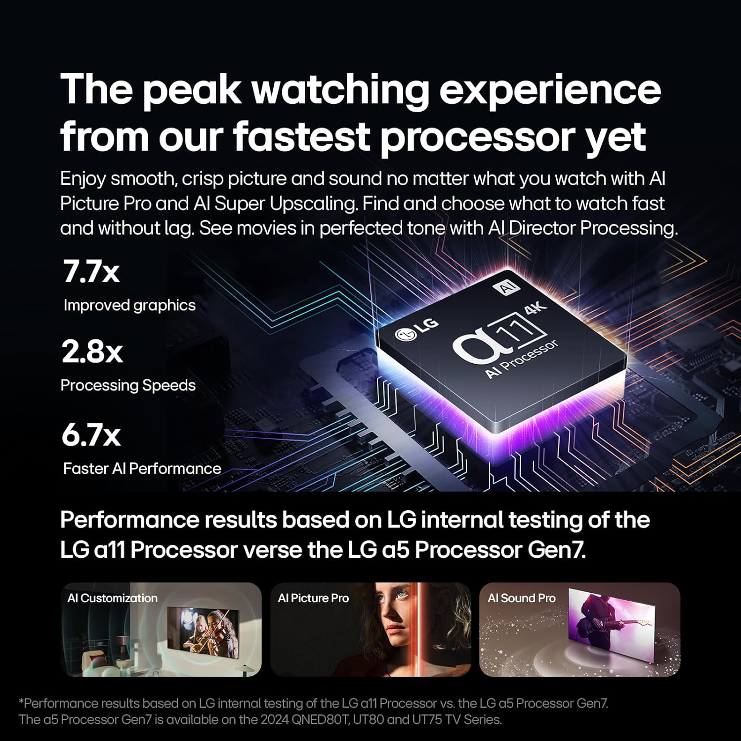 LG 65-Inch Class OLED evo G4 Series Smart TV 4K Processor Flat Screen with Magic Remote AI-Powered with Alexa Built-in (OLED65G4SUB, 2024) · v14