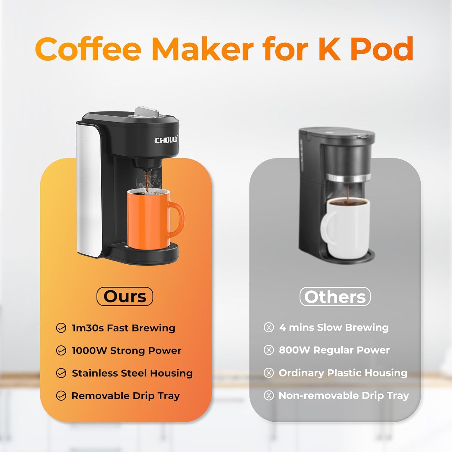 CHULUX 1000W Compact Coffee Maker Single Serve, Instant One Cup Coffee Pod Maker for K Cup  Ground Coffee, Stainless Steel Capsule Coffee Machine 90s Fast Brewing · v3