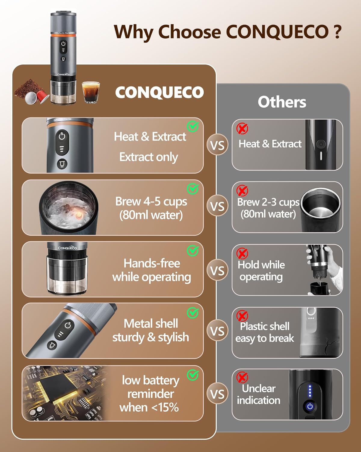 Tragbare Espressomaschine von CONQUECO: Elektrischer kleiner Reise-Espressokocher, 12 V, selbsterwärzend, 8 Tassen, batteriebetrieben, kompatibel mit Nespresso-Kapseln — für Camping, Wohnmobil, Wandern, Büro (mit Handtasche)