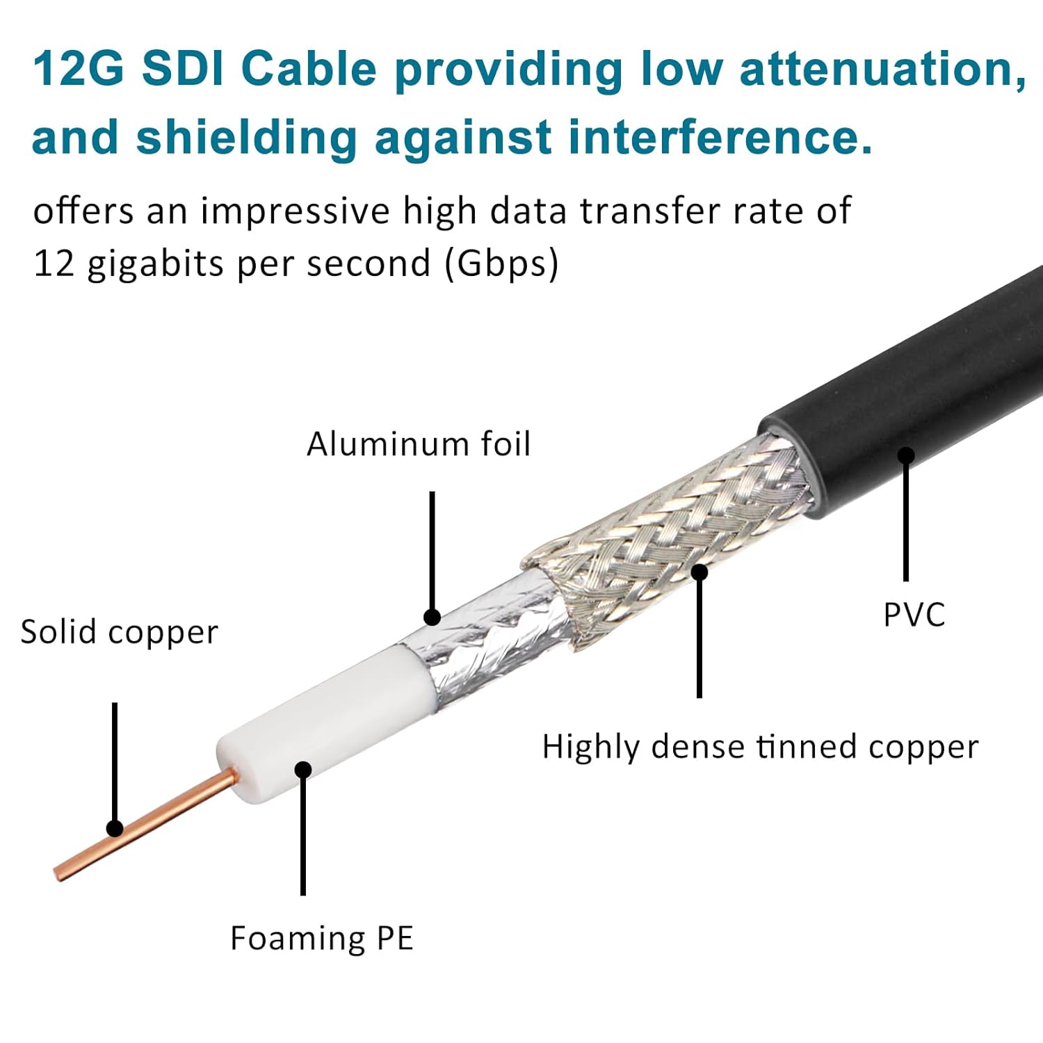 XRDS -RF 12G SDI Cable 250FT, SDI Video Cable 3G/6G/12G 75ohm BNC Male Cable Supports HD-SDI/3G/6G-SDI/4K for Video Security Camera SDI Converter · v11