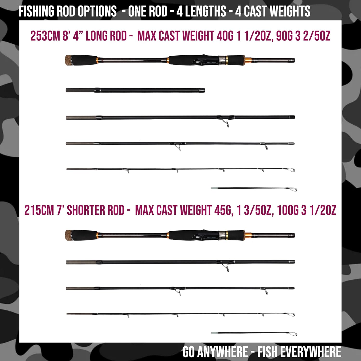Rigged and Ready Predator Series Spin-Baitcast Fishing Rods. Compact hi-Carbon rods. Unique Spin/cast Micro Trigger. 4 Rod Sections, 2 Tips, case for Mobile Travel Rod Angling. Max 15Kg 33lbs Fish · v8