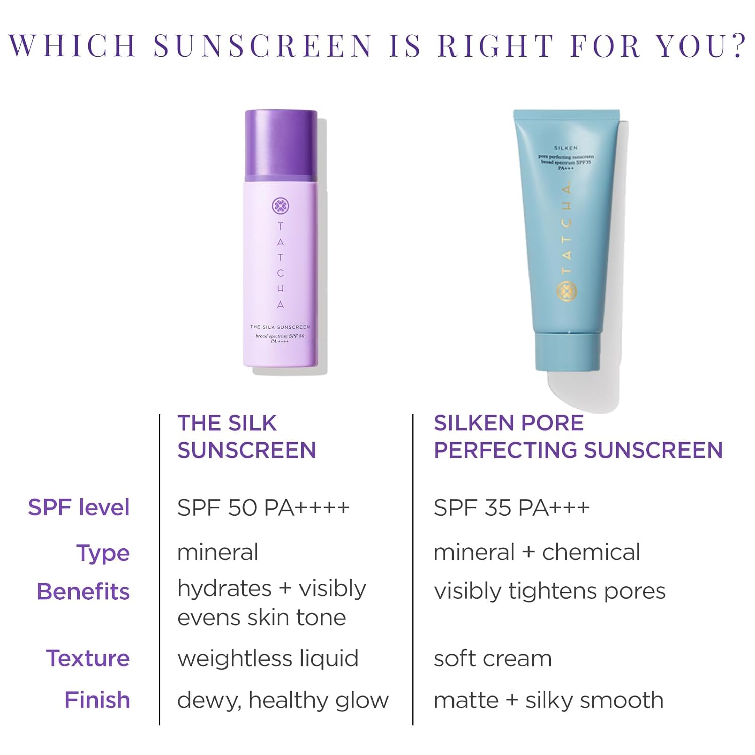 ครีมกันแดด The Silk Sunscreen | Broad Spectrum SPF 50 PA ครีมกันแดดเนื้อบางเบา