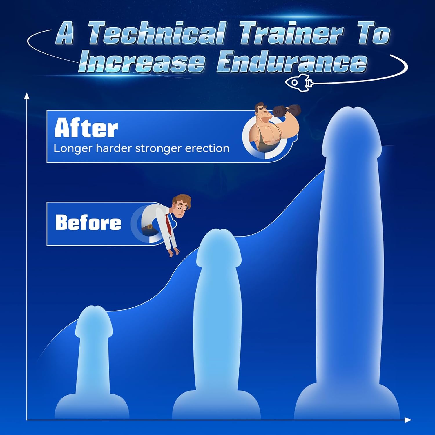 Male Sex Toys for Men - 4IN1 Male Masturbator Penis Vibrator 10 Vibrating  3 Motors Male Stroker with App Control, 360° Wrapping Adult Sex Toy for Training amp; Increase Endurance, Sex Machine · v6
