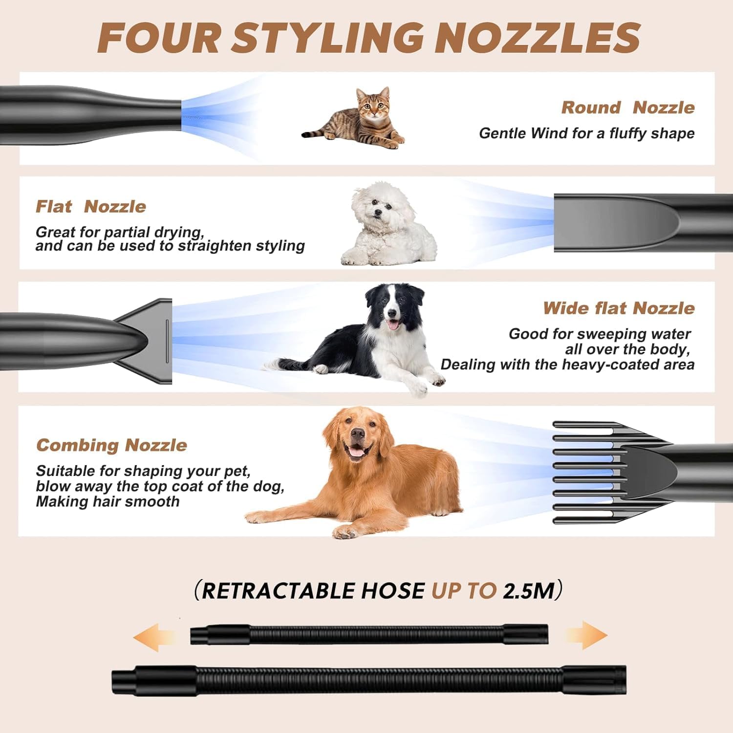 Dog Dryer Pet Grooming Hair Dryer with Heater/Vacuum  Dryer/Adjustable Speed and Temperature Control Dog Blower 4 Different Nozzles for Home, Pet Washing Station, Travel · v9