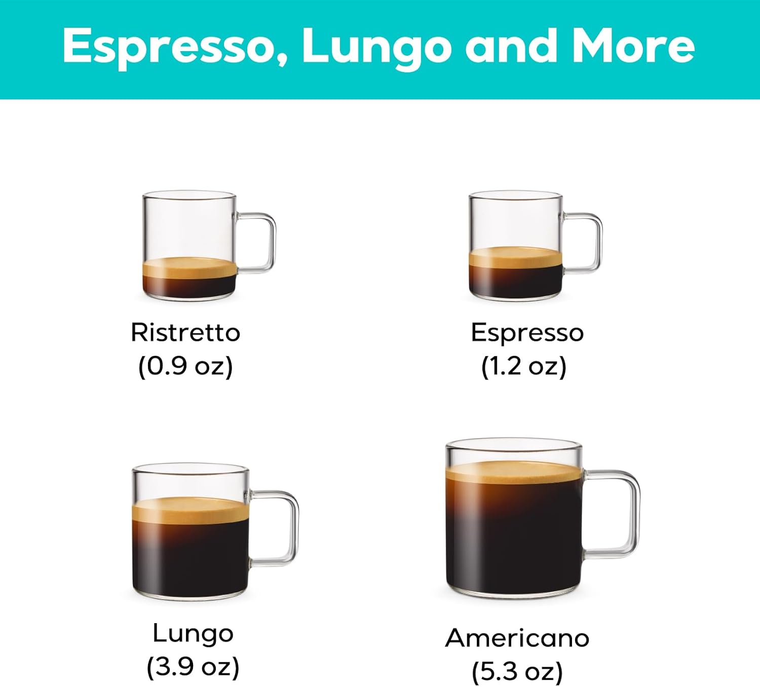 CASABREWS Espresso Machine for Nespresso Original Pods, 20 Bar Coffee Machine with 4 Brewing Modes and 21 oz Removable Water Tank, Compact Capsule Coffee Maker for Home or Office, Ideal Gifts for Mom · v2