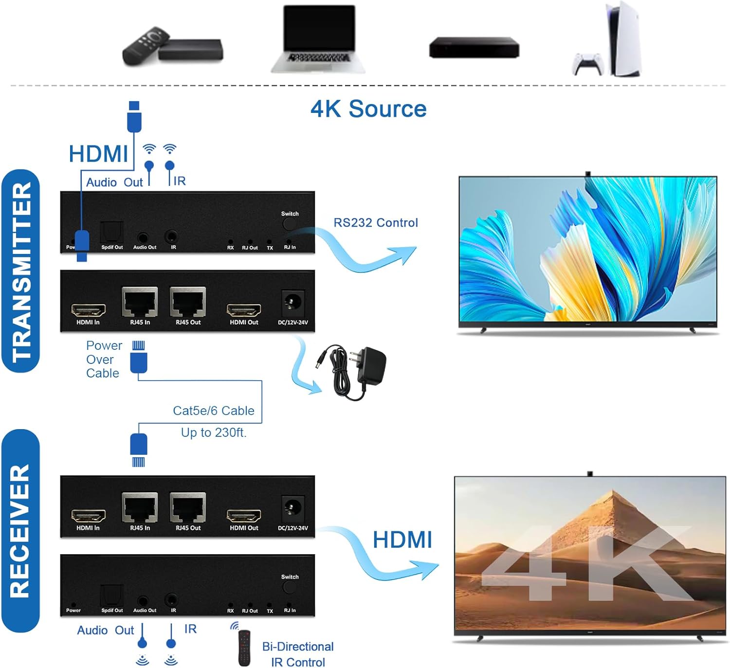 4K HD HDMI Network Extender - HD 4K @ 60Hz HD resolution with IR control, picture visual, supports HDMI audio separation, ideal for gaming home theater classroom conference room · v2