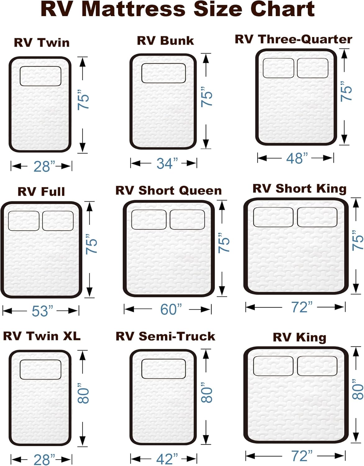 ที่นอน RV King พร้อมท็อปเปอร์เมมโมรี่โฟม 4 ชิ้น ปลอกนุ่มพิเศษ ผ่านการรับรอง CertiPUR-US ขนาด 72 x 80 นิ้ว เหมาะสำหรับรถบ้านและรถแคมป์
