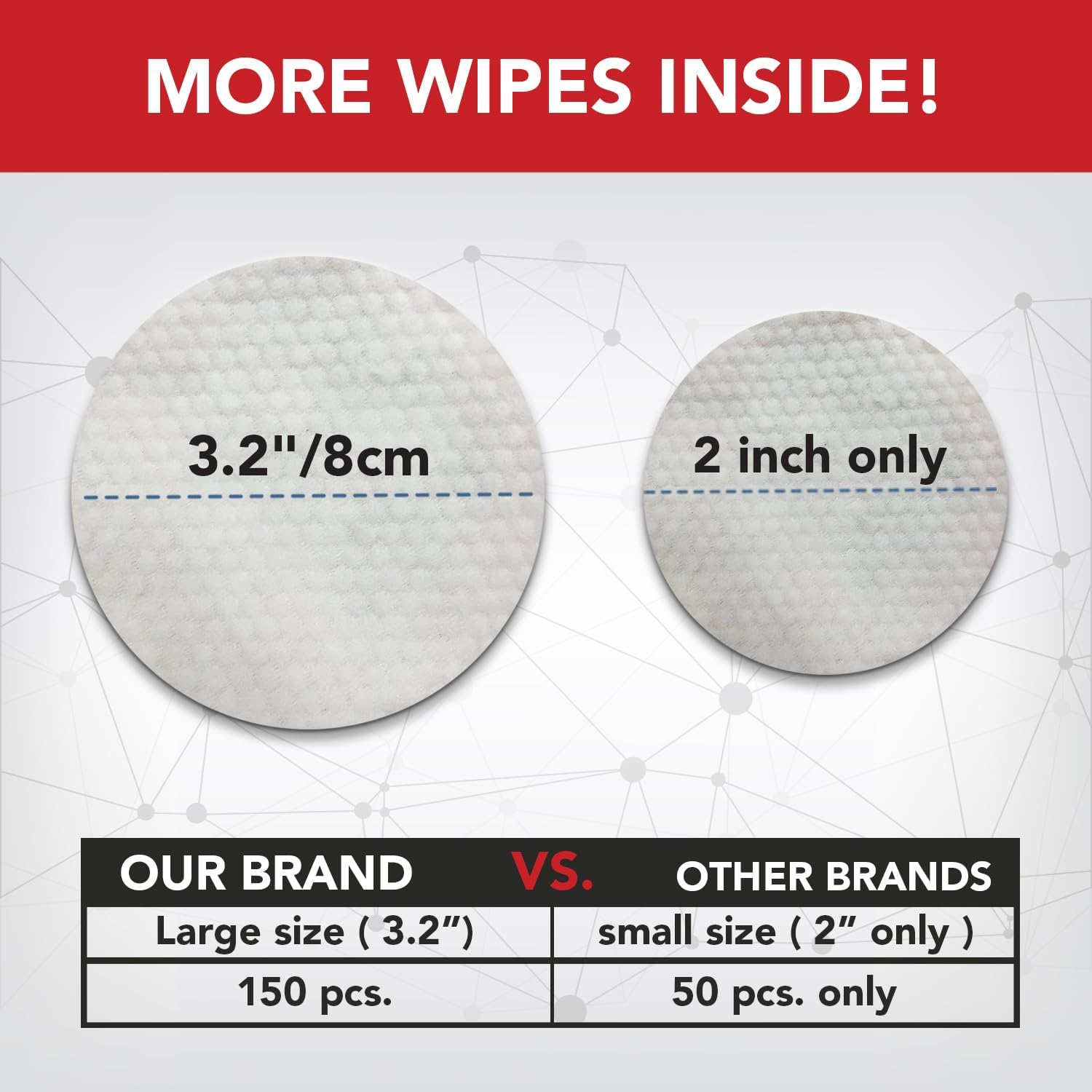NOVEHA Pet Wipes - Formulated Pet Wipes - for Facial and Finger Folds, Underarms - 3 x 2" Size (300 Counts) · v5