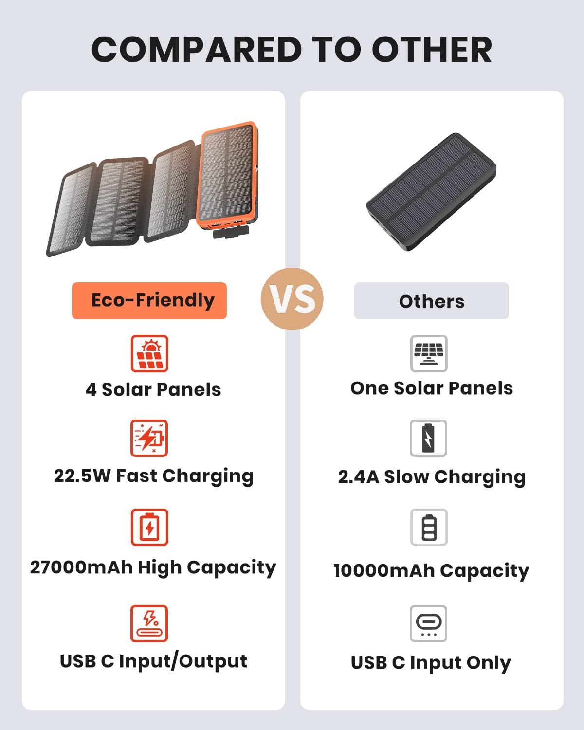 Hiluckey Solar Charger 27000mAh Power Bank 22.5W Fast Charging Portable Phone Charger with 4 Solar Panels Built in 3 Cables Five Outputs Fast Charging Power Bank for All Mobile Devices · v3