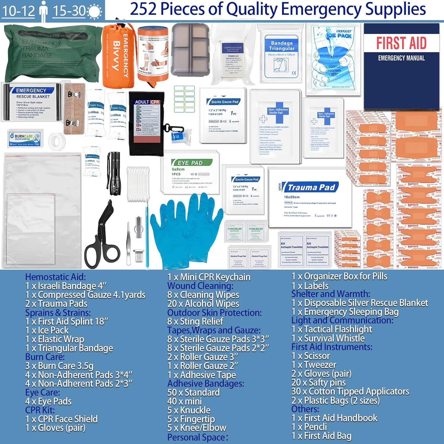 Comprehensive Premium First Aid Kit, Emergency Trauma Kits with Shoulder Strap for Car Camping Gear, Labelled Compartments Survival Kit, Home Essentials, Outdoor Emergency Medical Supplies -252 Piece · v2