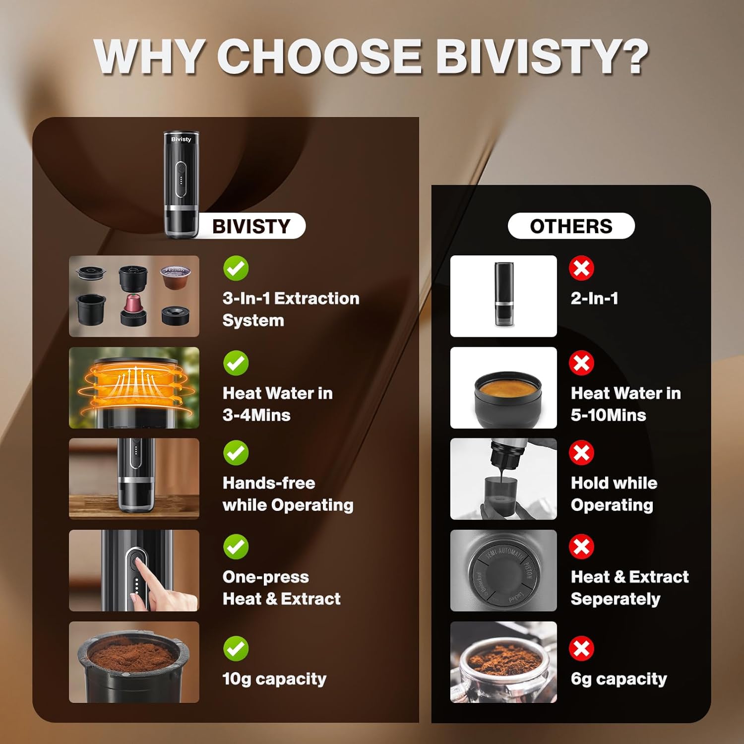 Portable Espresso Maker for Travel, Camping Coffee Machine, Electric Self-Heating With USB-C, Ground Coffee Compatible with Nespresso  Dolce Gusto for RV, Outdoor, Office (black) · v9