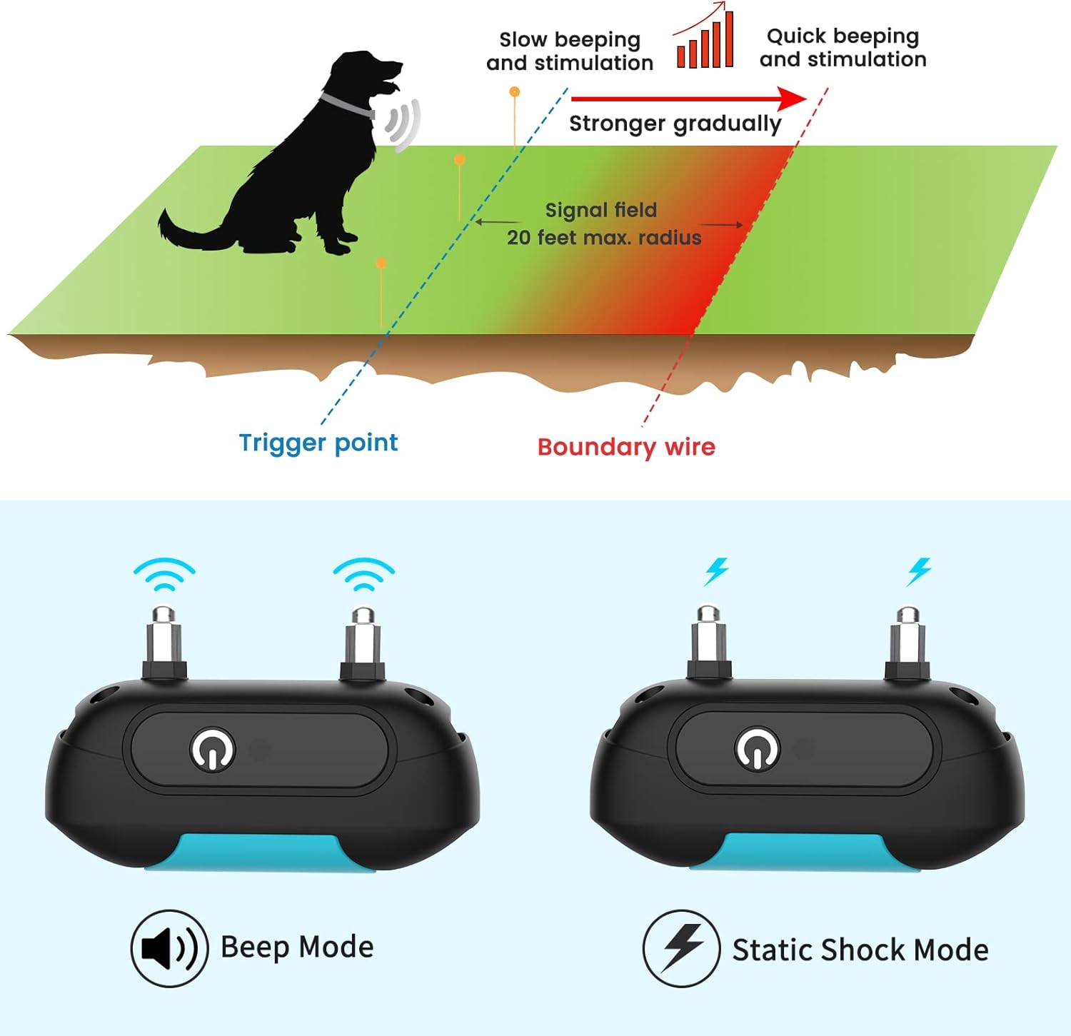 RUXAN Electric Fence for Dogs, Underground Dog Fence System, Rechargeable 656Ft Aboveground Pet Containment System with Waterproof Collar Receivers, Boundary Wire (for 1 Dog) (for 2 Dogs) · v7