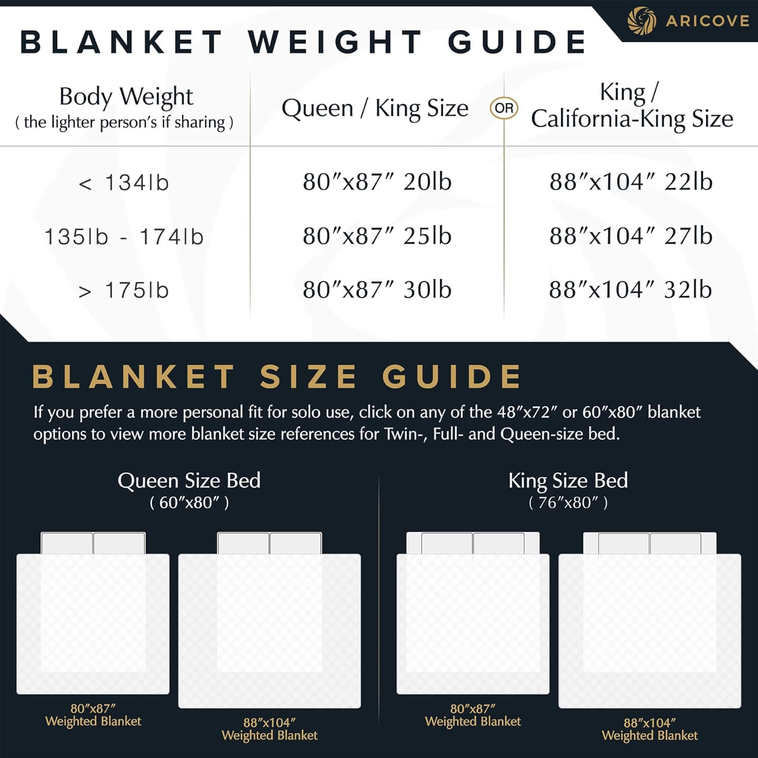 Coperta ponderata king size, 22 libbre, coperte rinfrescanti per adulti, viscosa di bambù morbida come la seta, 88x104 pollici, lavabile in lavatrice, bianca