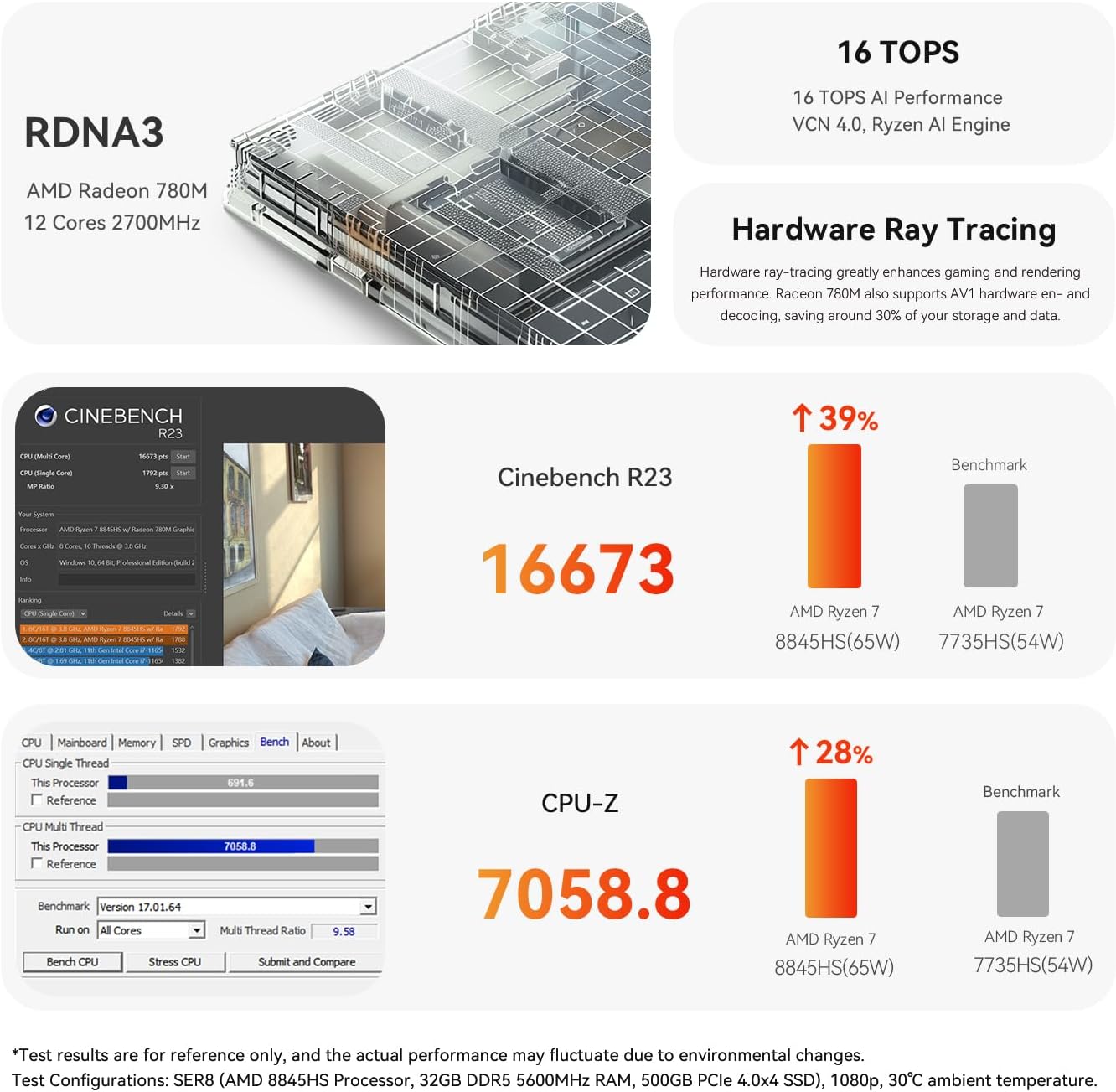 Mini PC Beelink SER8, AMD Ryzen 7 8845HS (8C/16T, fino a 5,1 GHz), 32 GB di RAM DDR5 SSD PCLE4.0 da 1 TB, supporto per mini computer da gioco 4K @144Hz /Triple display/WiFi6/BT5.2/RJ45 2.5G/HDMI DP/USB4