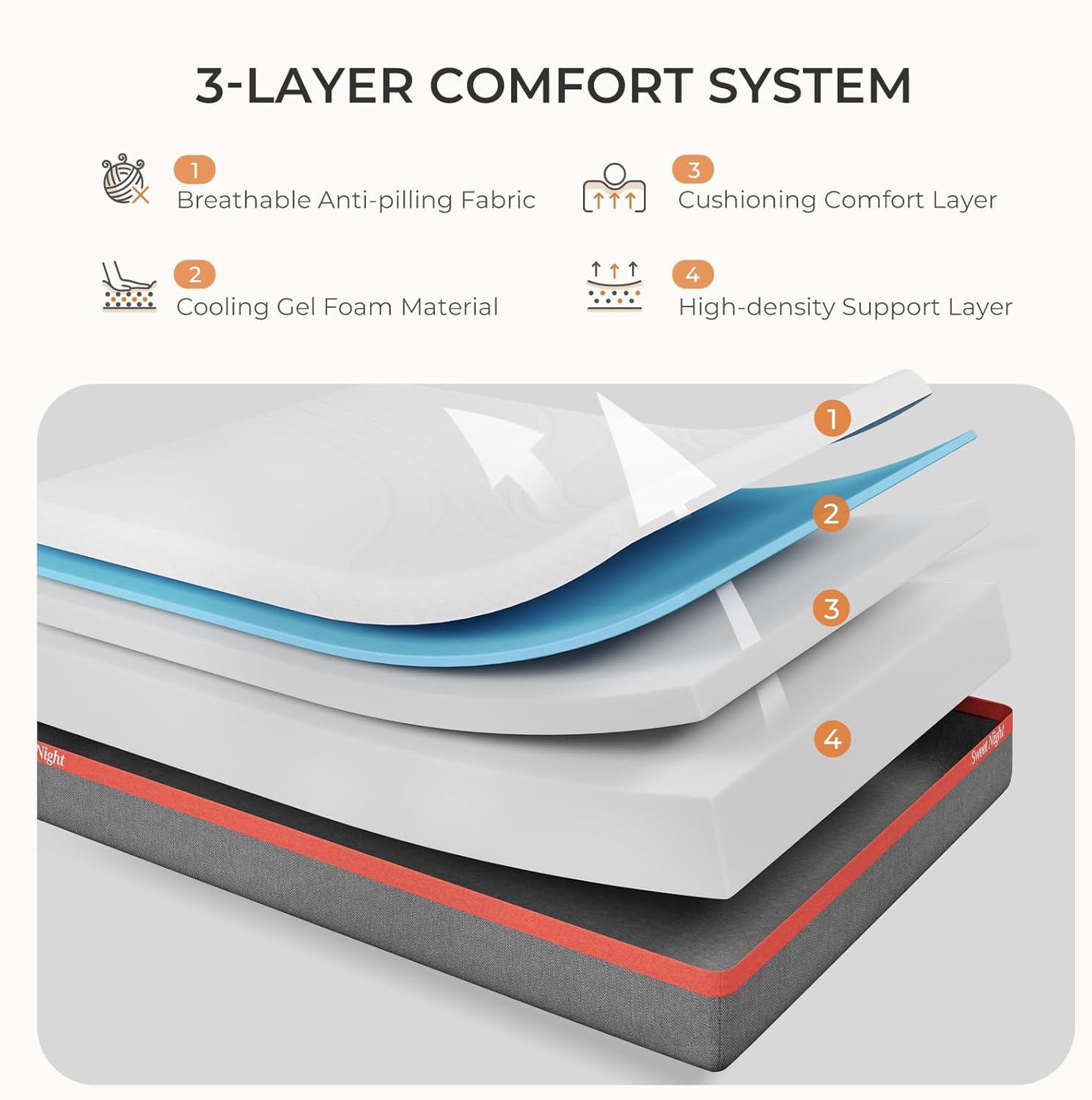Sweetnight Queen Mattress, 10 Inch Gel Memory Foam Mattress for Staying Cool  Pressure Relief, Flippable Mattress Fit for Different Firmness Preference, Clarity, Gray · v2