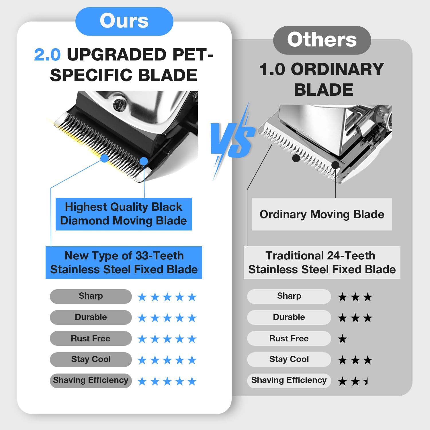 Dog Clippers for Grooming, Pet Grooming Supplies Kit, Professional Grooming Clippers for Thick Heavy Coats Low Noise Rechargeable Hair Trimmers with Ceramic Blade for Dogs Cats Animals · v3