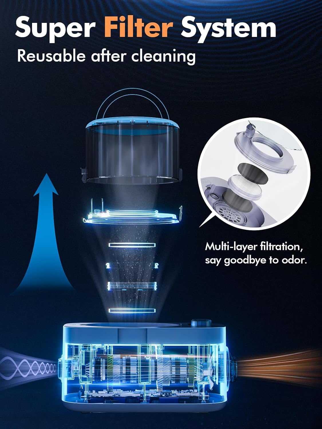 Kit aspirateur de toilettage pour chiens, aspirateur pour mue, sèche-cheveux, brosse à chien 9 en 1 avec tondeuses électriques pour animaux de compagnie, température de vitesse réglable de 21 kPa, température, vitesse réglable, 21 kPa, boîte à poussière de 3 L
