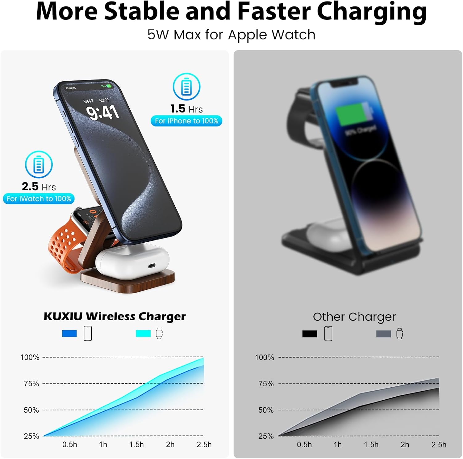 Chargeur magnétique rapide sans fil X55 Nature Series, station de recharge 3 en 1 pliable pour Apple, support de chargeur de voyage Mag-Safe pour iPhone 16 15 14 13 12, pour Apple Watch AirPods-Peachwood