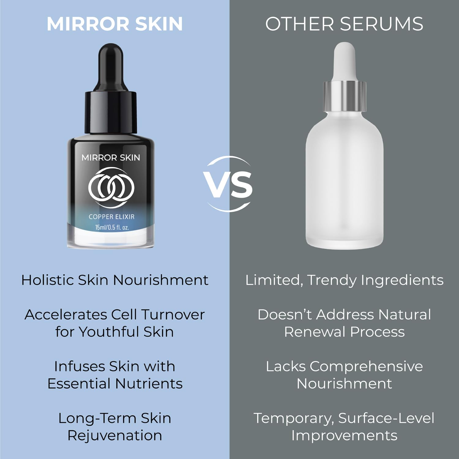 Copper Elixir 2er-Pack — Advanced Youthful Skin Gesichtsserum — GHK-Cu (Kupferpeptide), EGF (Epidermal Growth Factor) — wissenschaftlich fundiert — Hamamelis, Grapefruitöl, Sheabutter — 1 fl oz