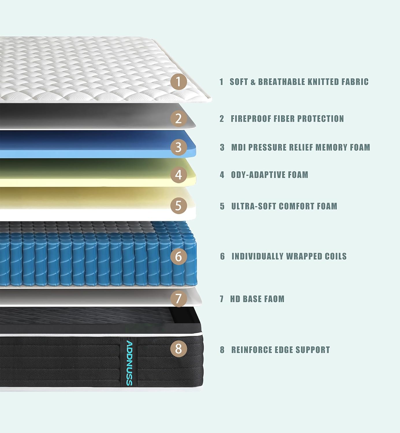Colchón king size, colchón King híbrido de 12 pulgadas en una caja, espuma viscoelástica de gel y bolsillos, colchones de muelles interiores para aliviar la presión, felpa mediana, aislamiento del movimiento, CertiPUR-US.