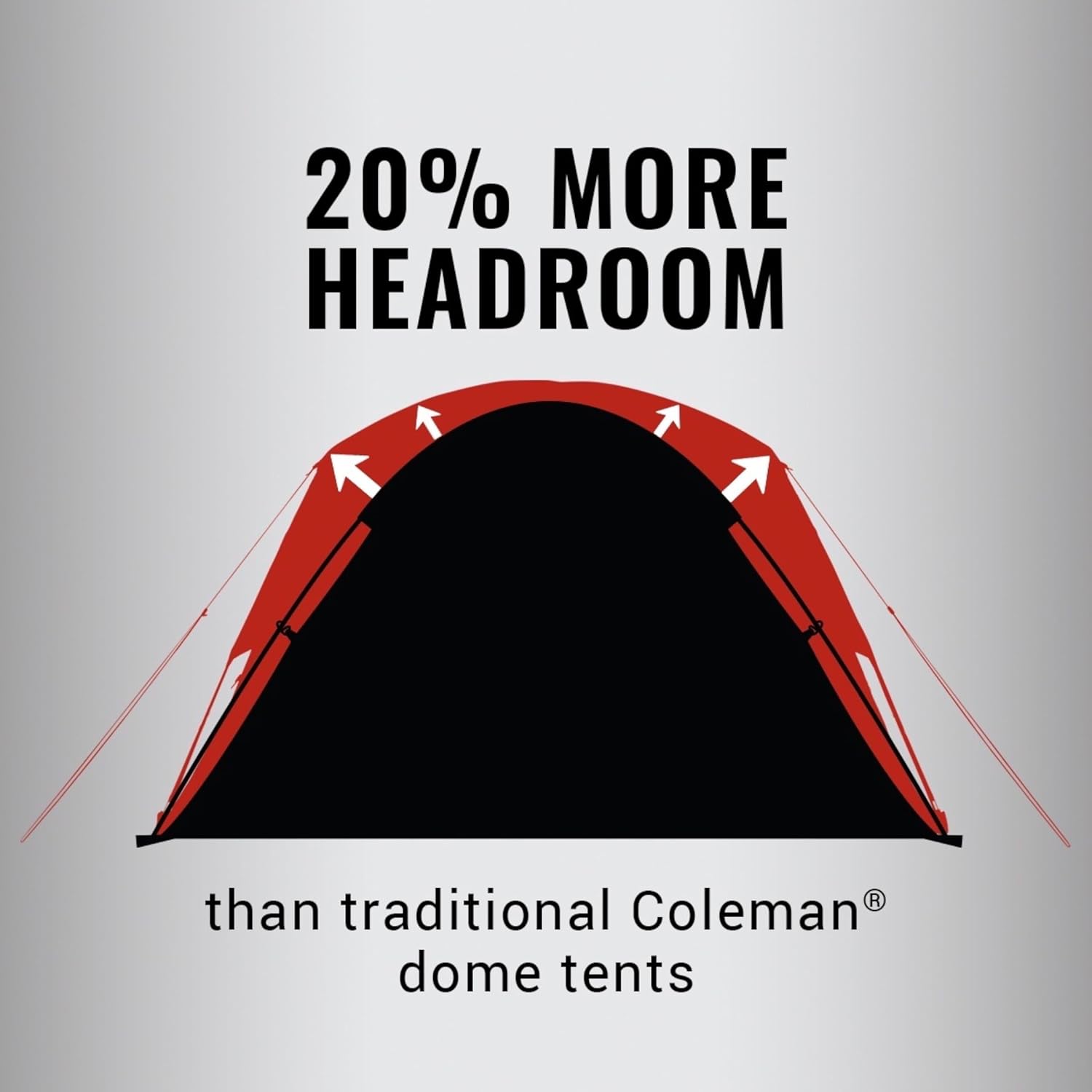 เต็นท์ Coleman Skydome ติดตั้งง่ายเพียง 205 นาที เต็นท์กันฝนสำหรับ 4/2/6/8 พร้อมผ้าคลุมกันฝน พกพาสะดวก มีพื้นที่เหนือศีรษะมากกว่าเต็นท์ทั่วไป