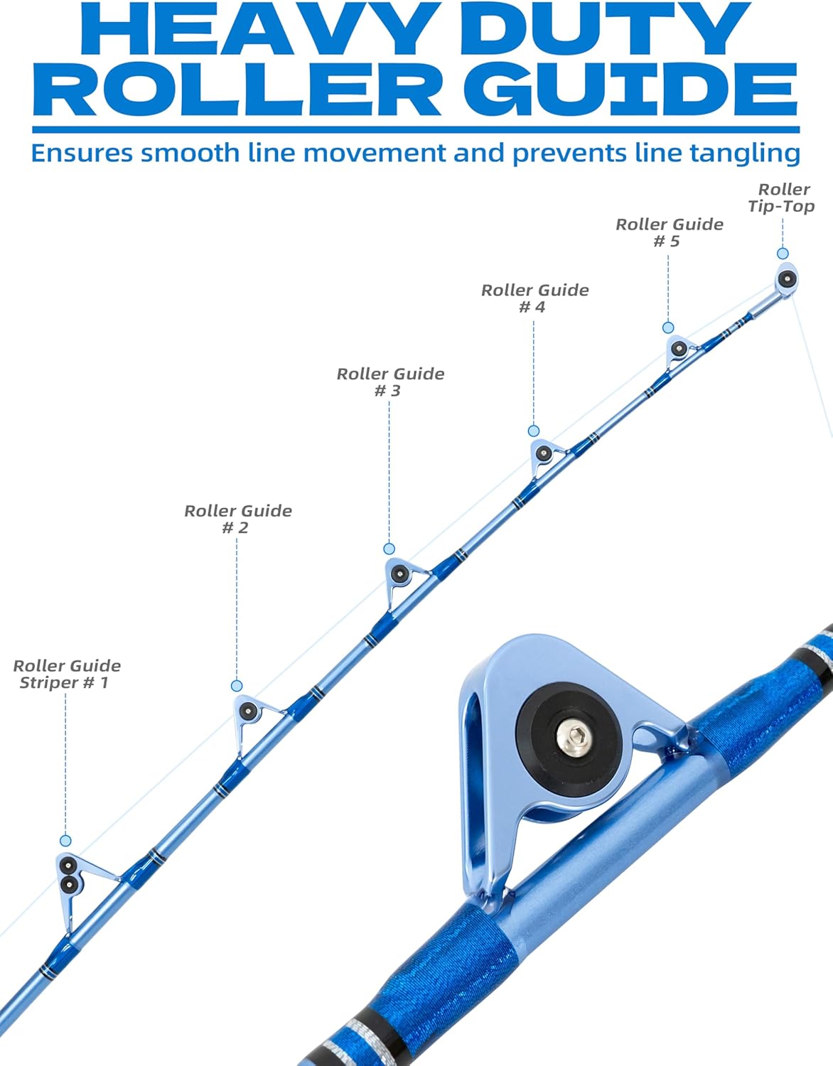 BLUEWING Fishing Roller Guide Heavy Duty Fishing Rod Guide Aluminium Alloy Pole Rod Roller Guide Ring for Big Game Rod Trolling Fishing, 5 Sizes · v4